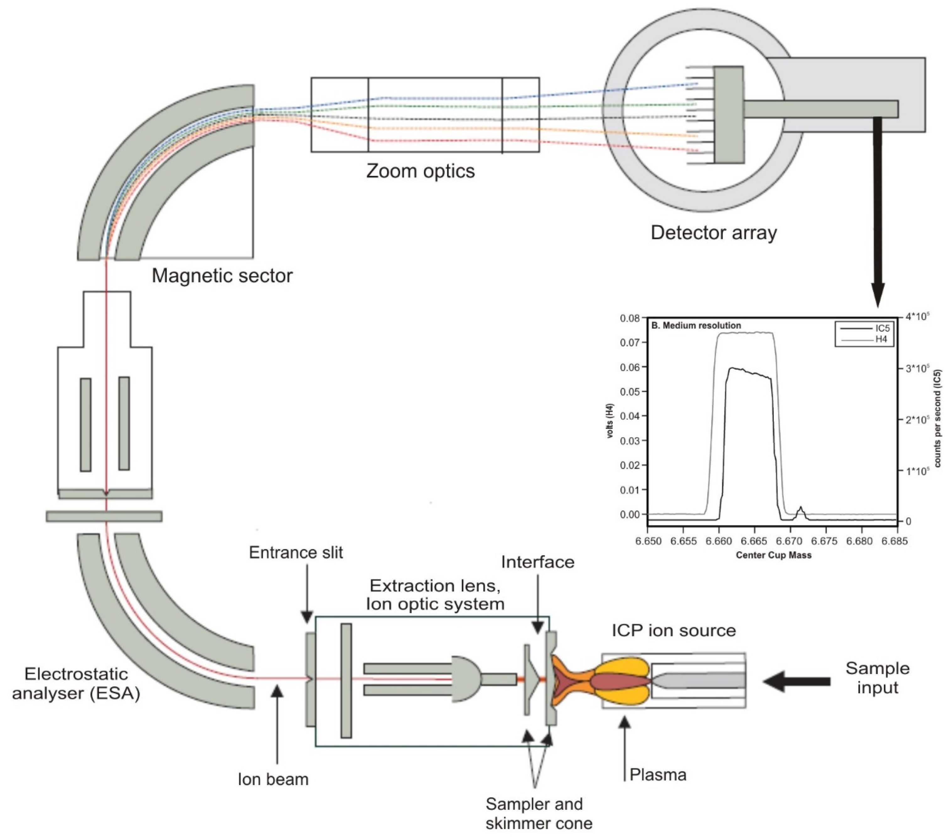 Materials 16 03817 g005