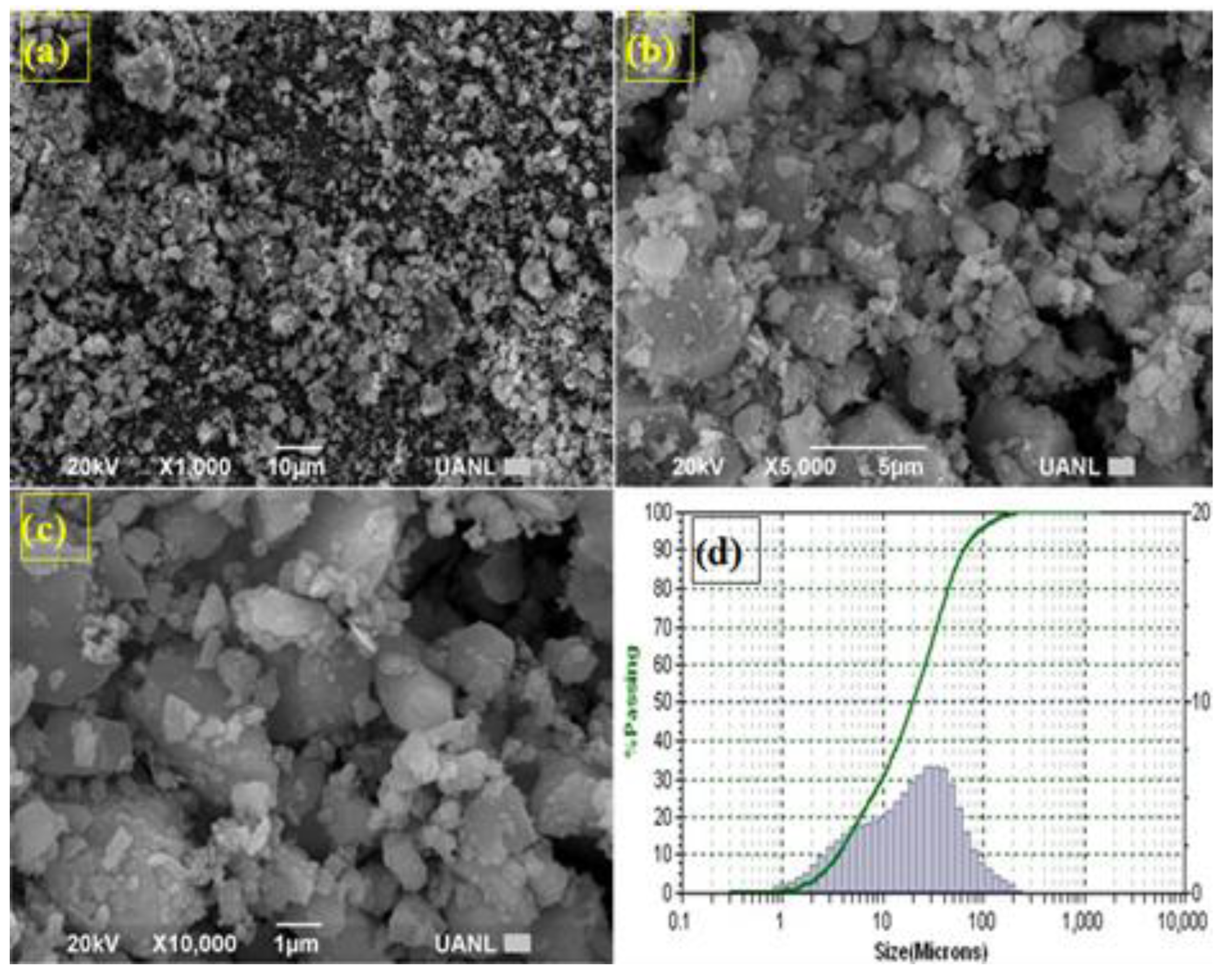 Materials 16 03818 g002