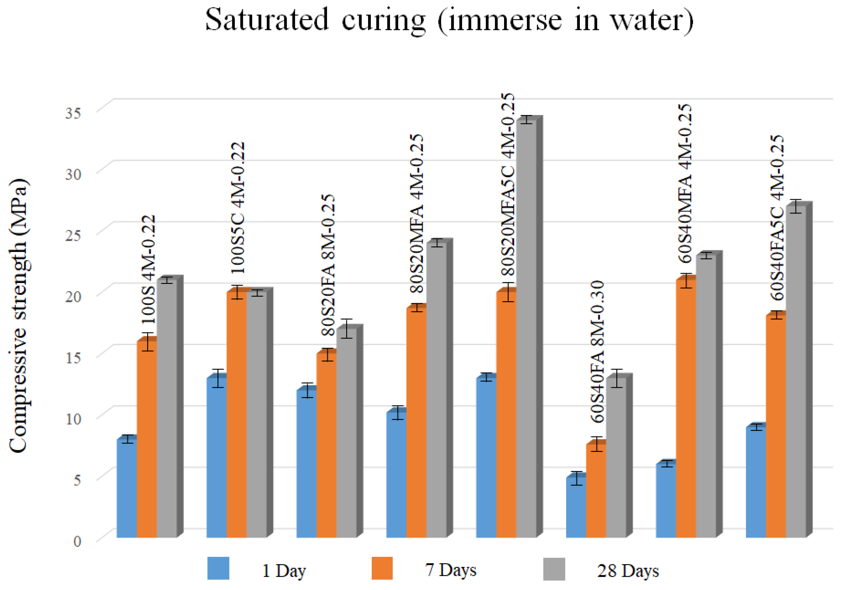 Materials 16 03818 g003