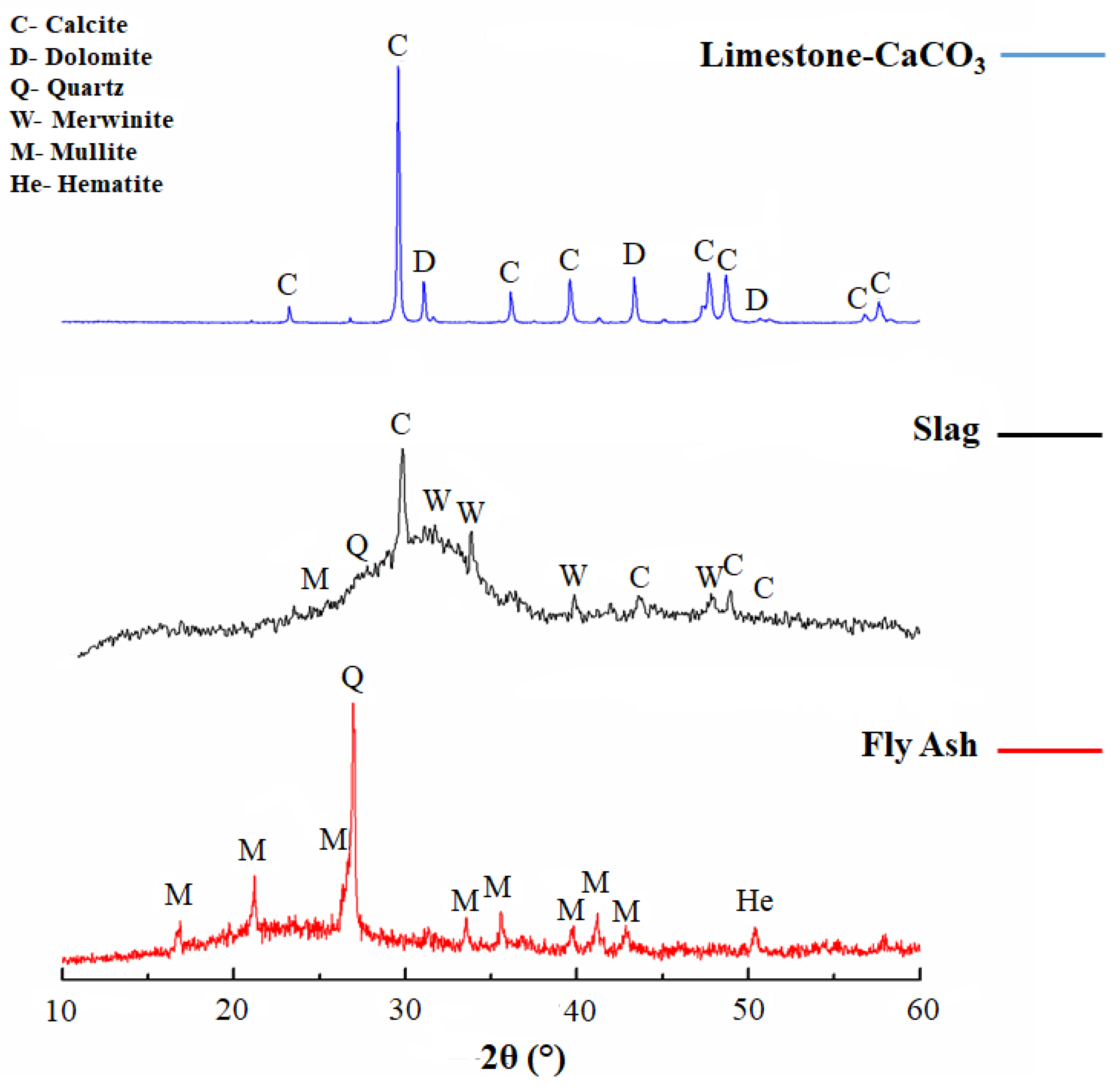 Materials 16 03818 g011