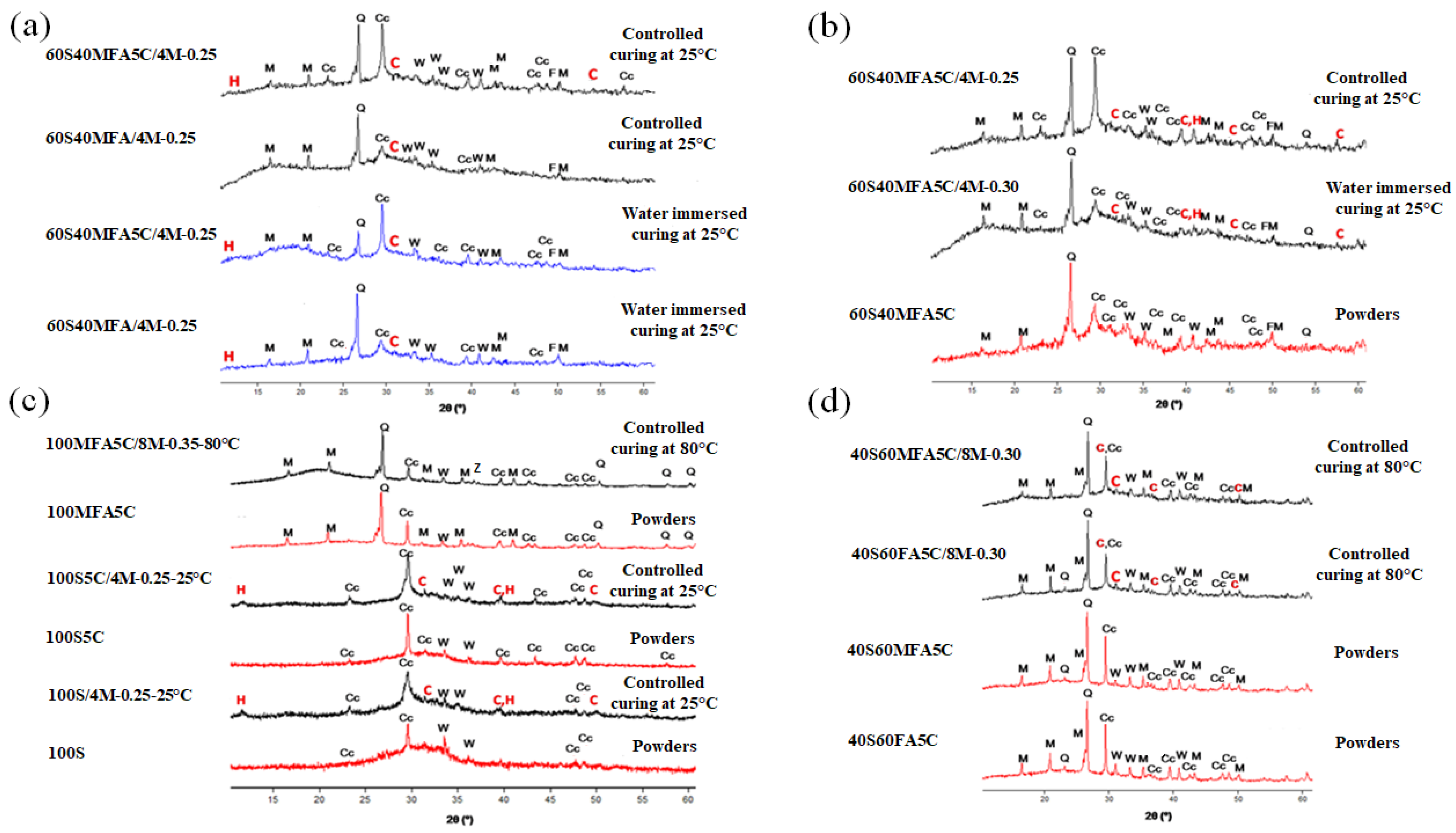 Materials 16 03818 g012