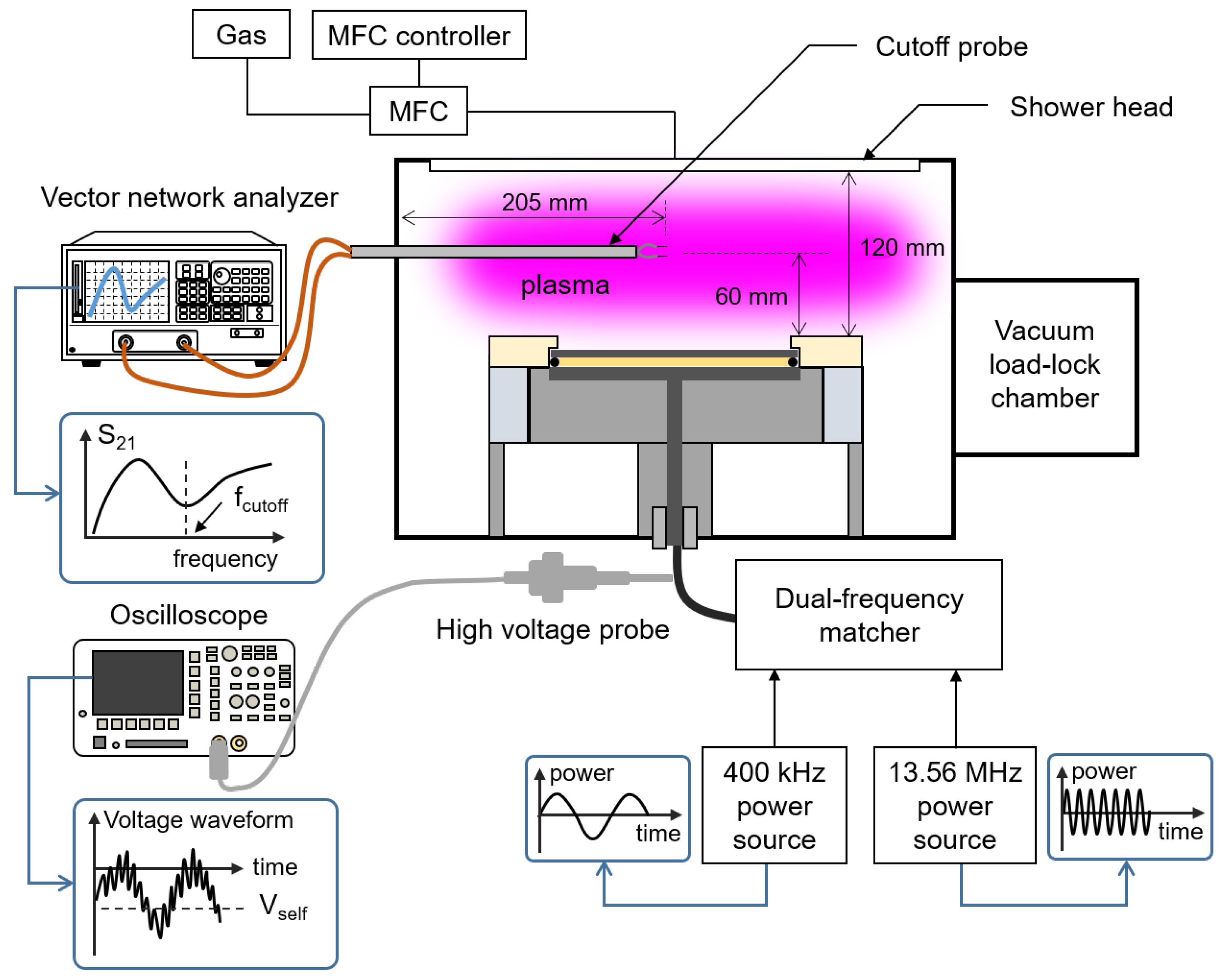 Materials Free FullText Contribution of Ion Energy and Flux on