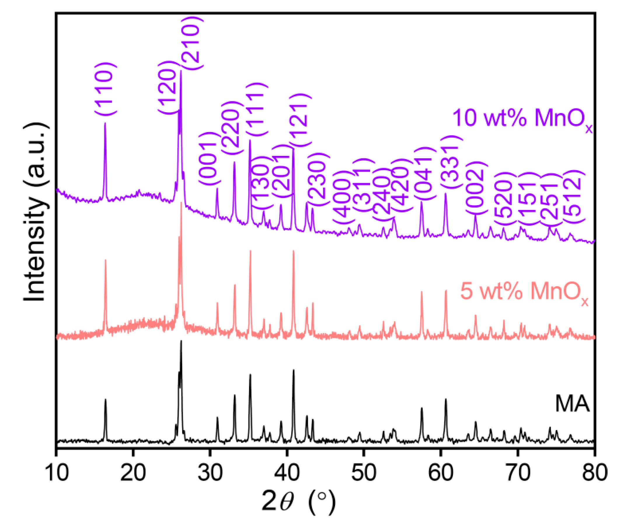 Materials 16 03821 g003 Materials 16 03821 g003