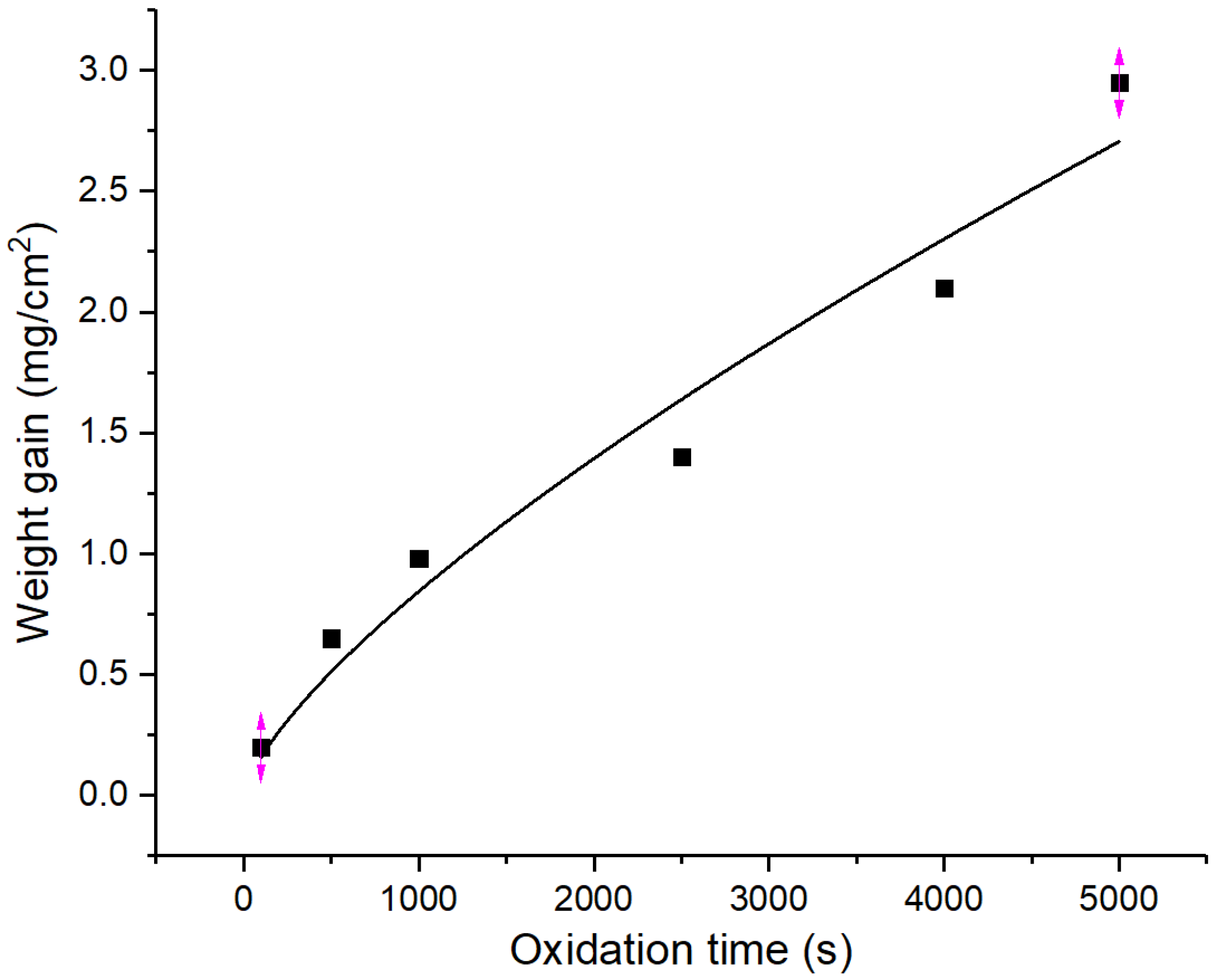 Materials 16 03823 g003 550