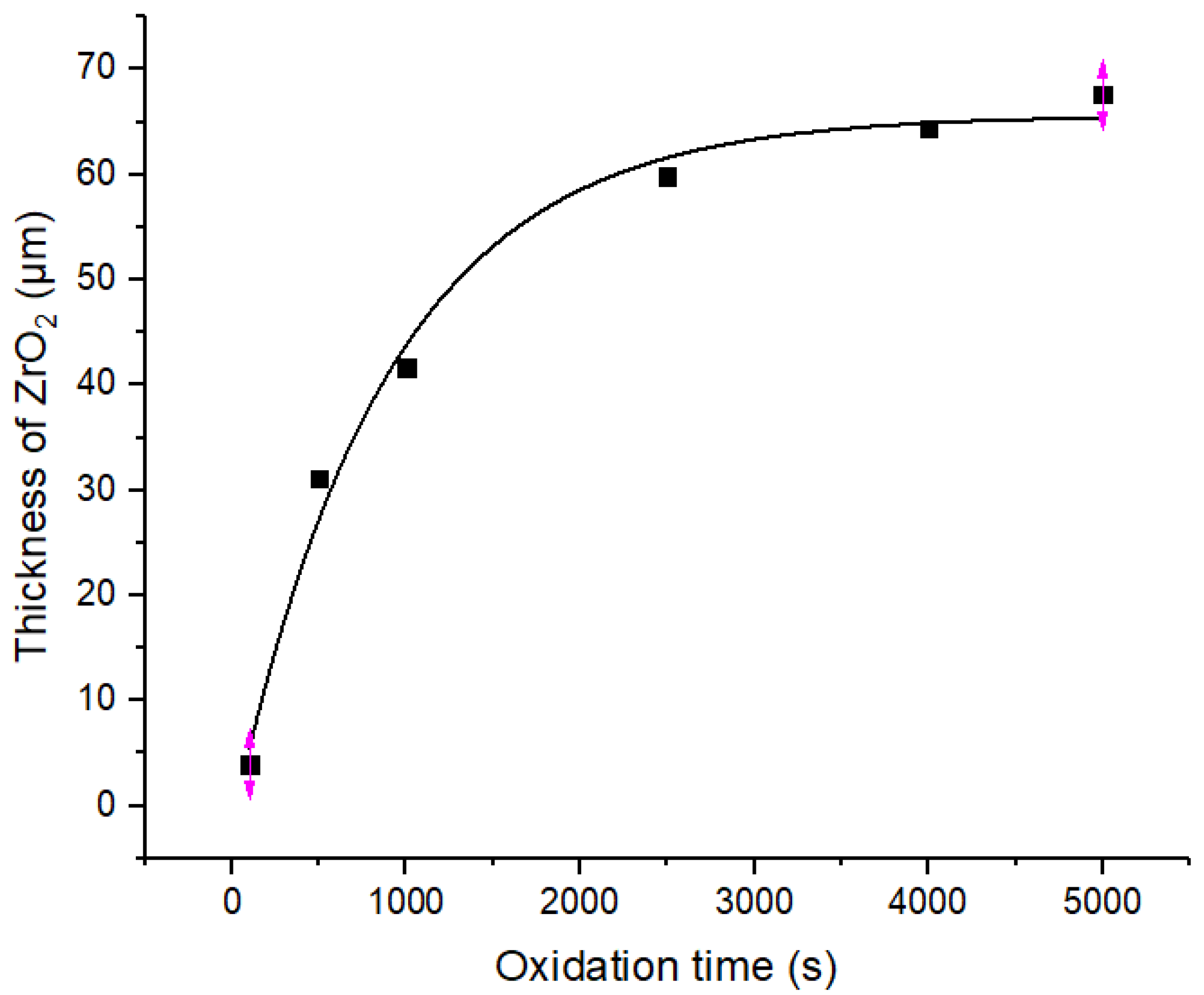 Materials 16 03823 g006 550
