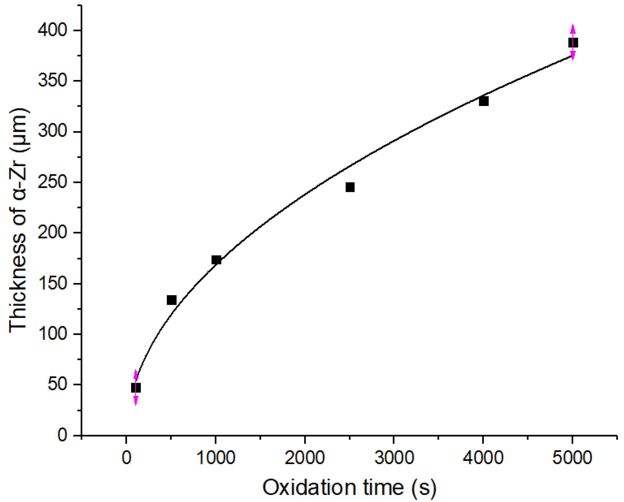 Materials 16 03823 g007 550