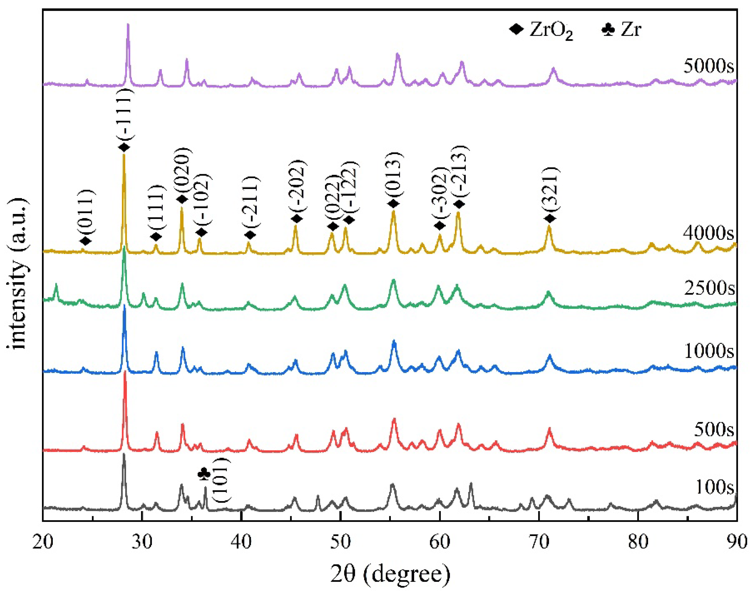 Materials 16 03823 g010 550