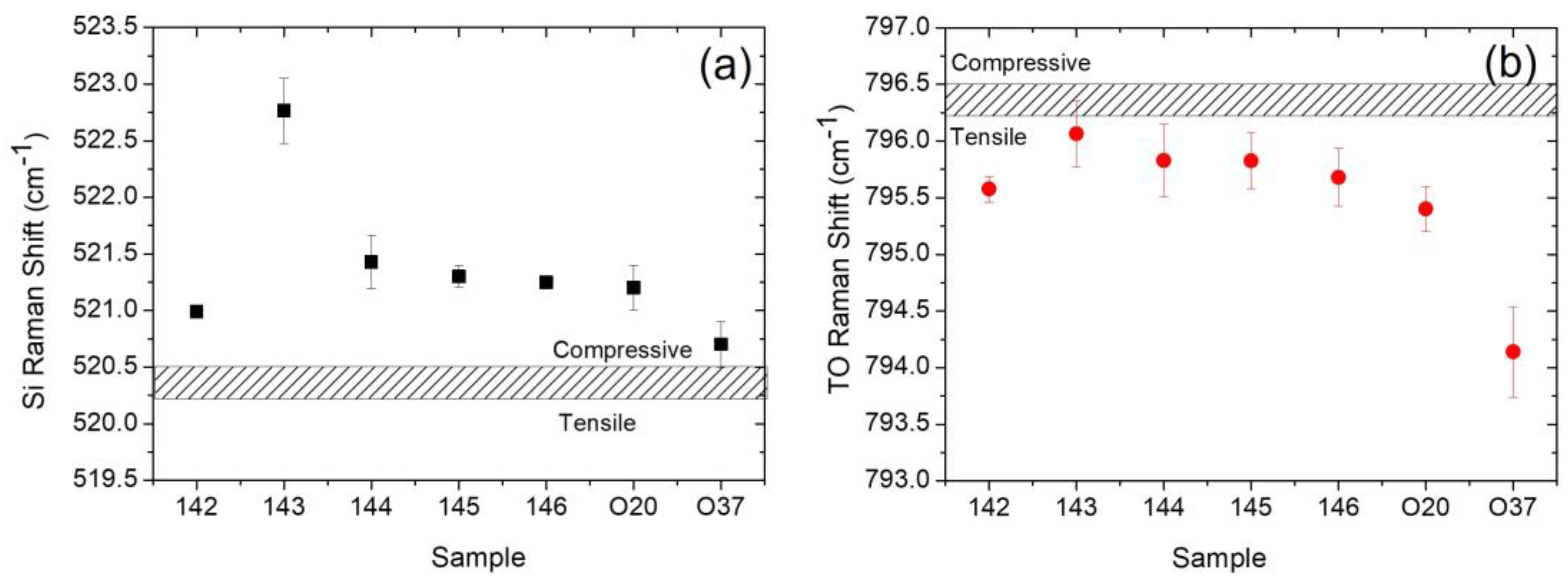 Materials 16 03824 g002