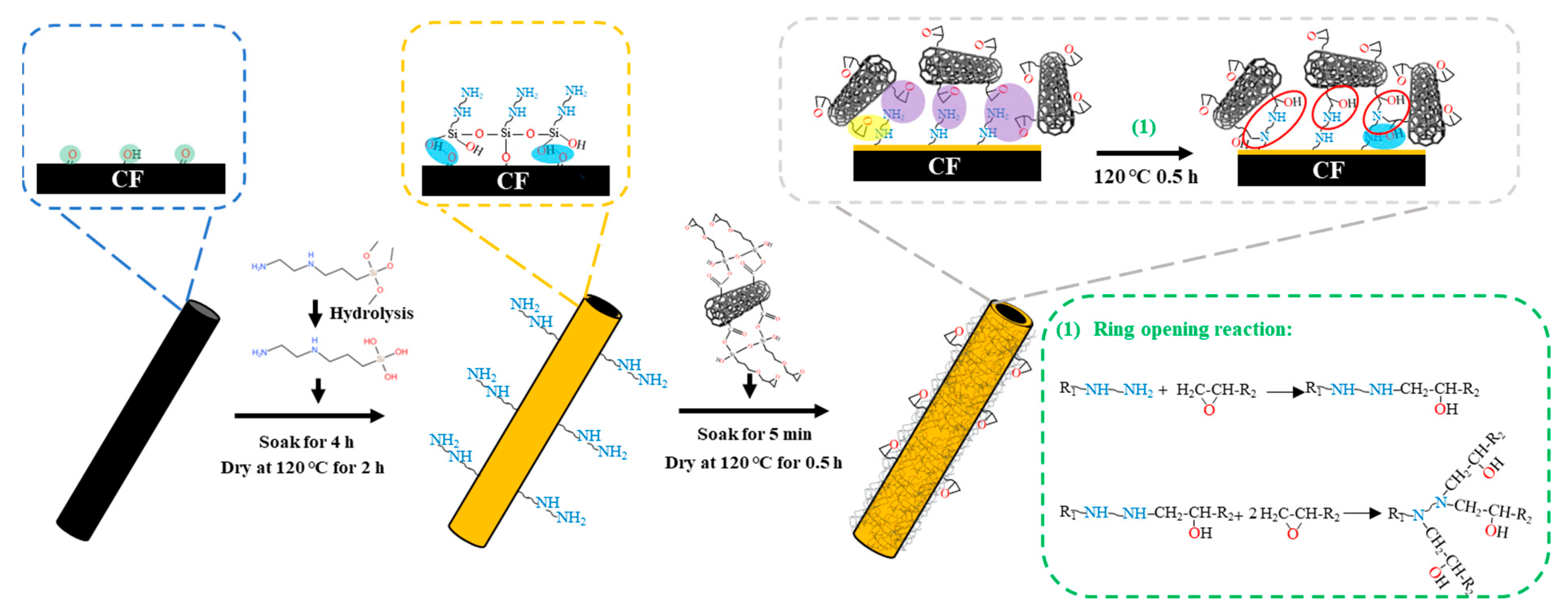 Materials 16 03825 g001