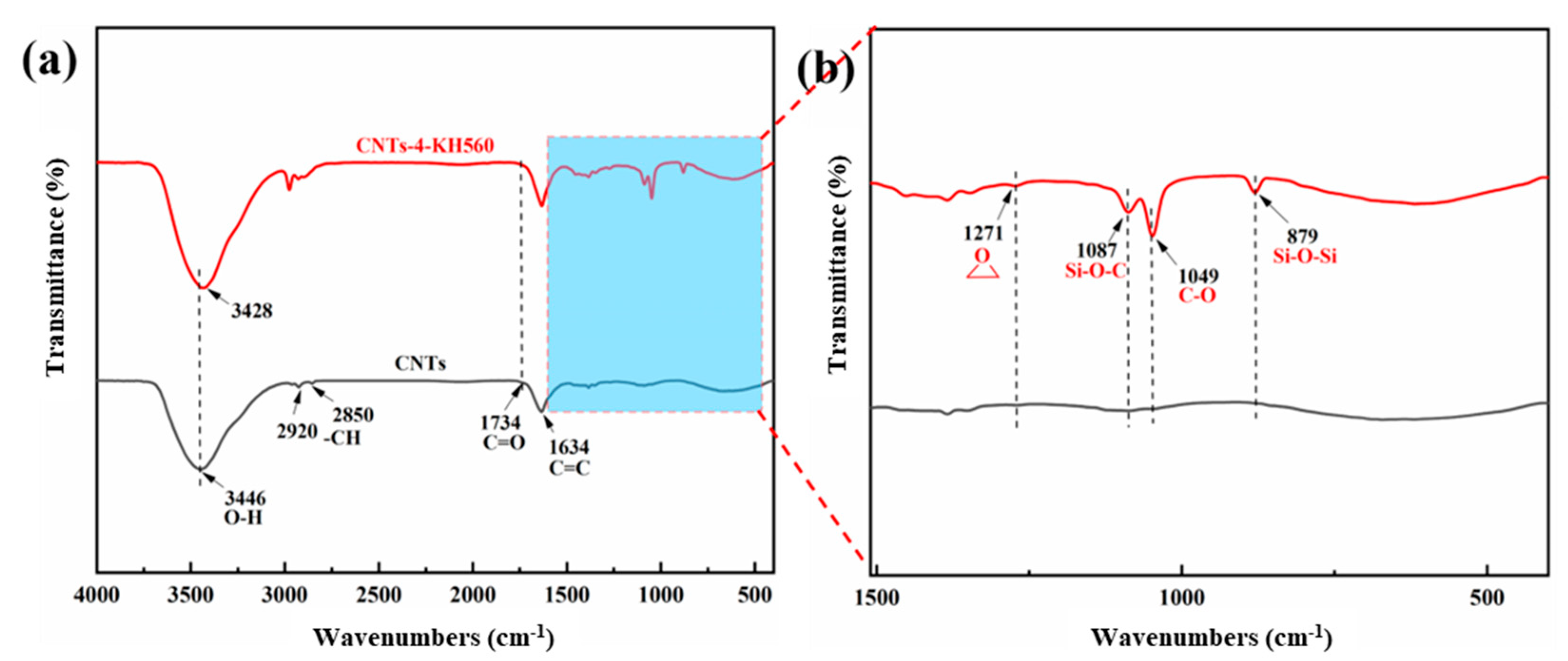 Materials 16 03825 g003