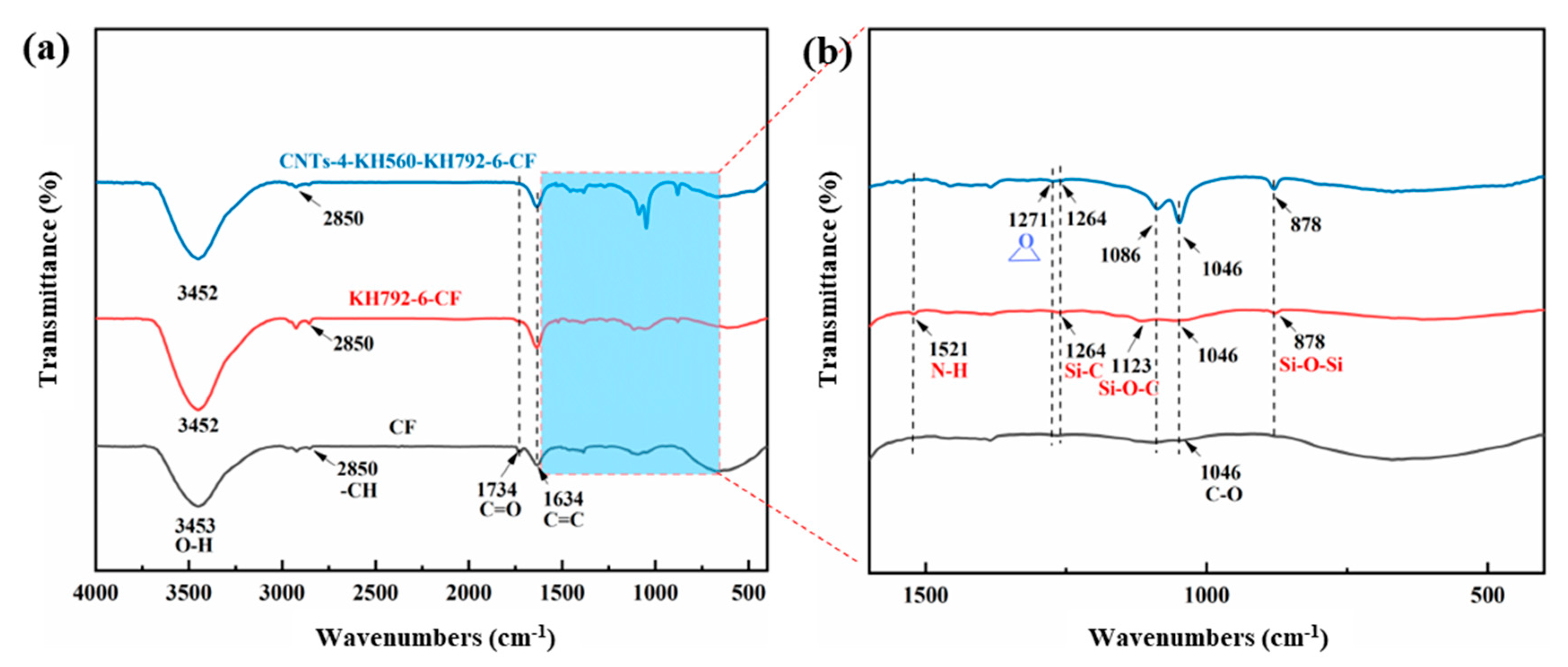 Materials 16 03825 g005