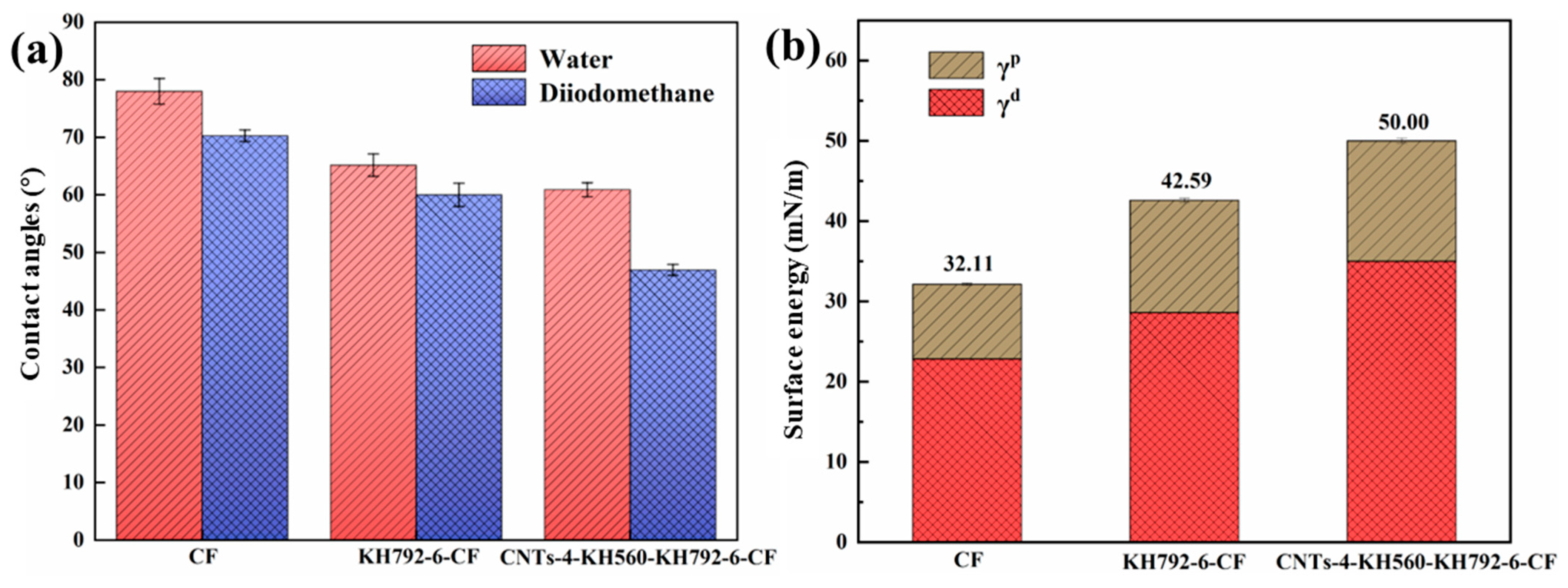 Materials 16 03825 g007
