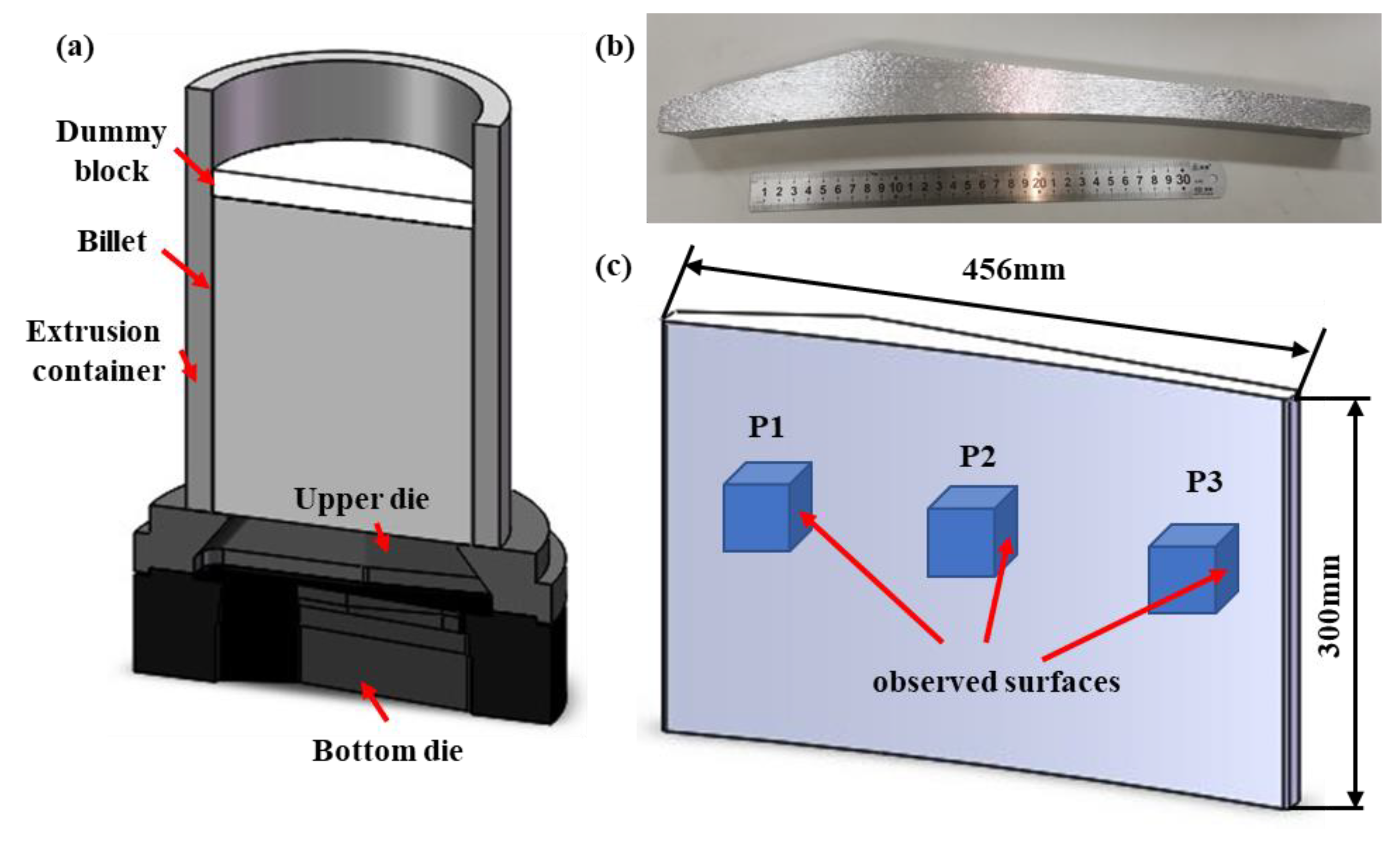 Materials 16 03826 g001 Materials 16 03826 g001