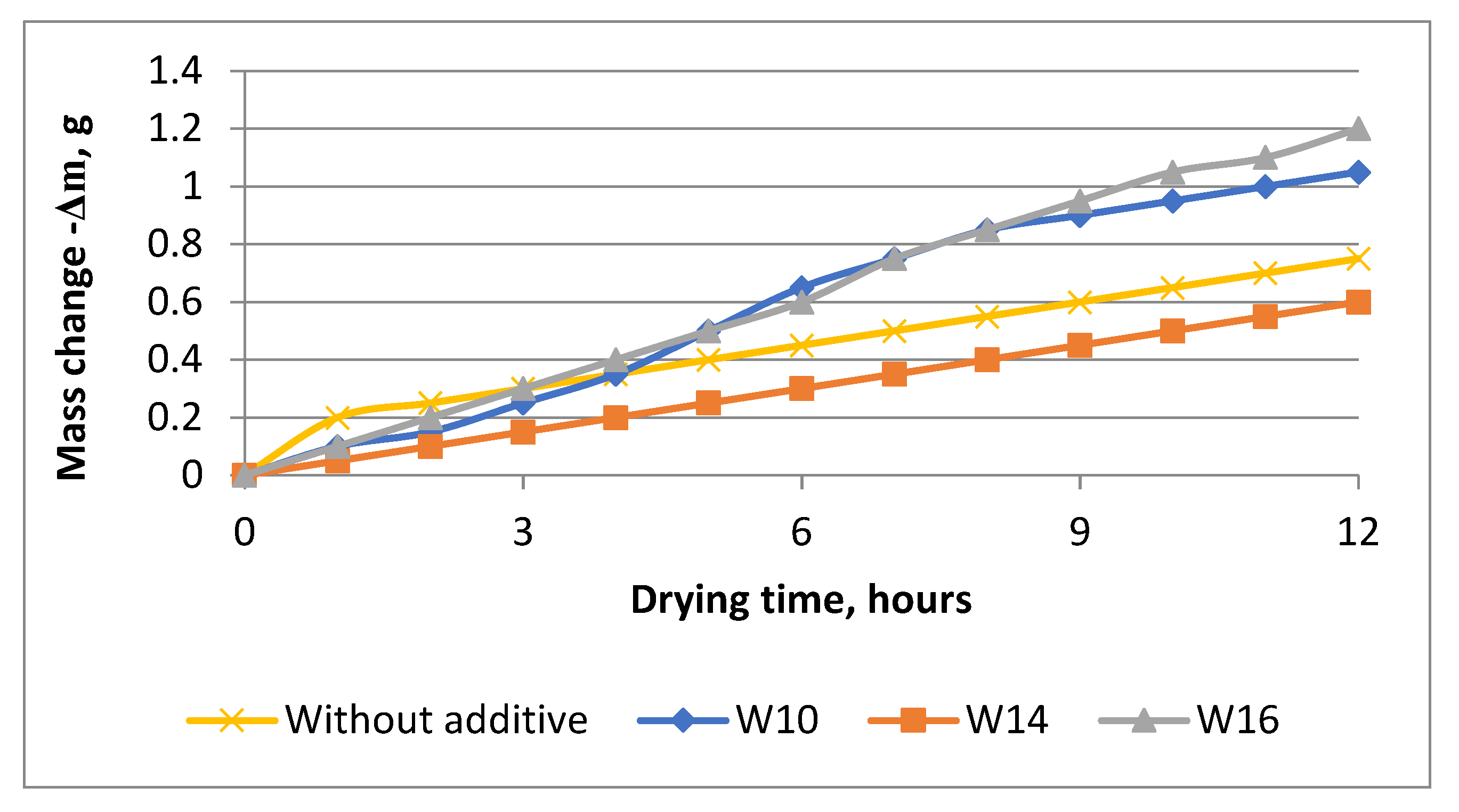 Materials 16 03827 g002