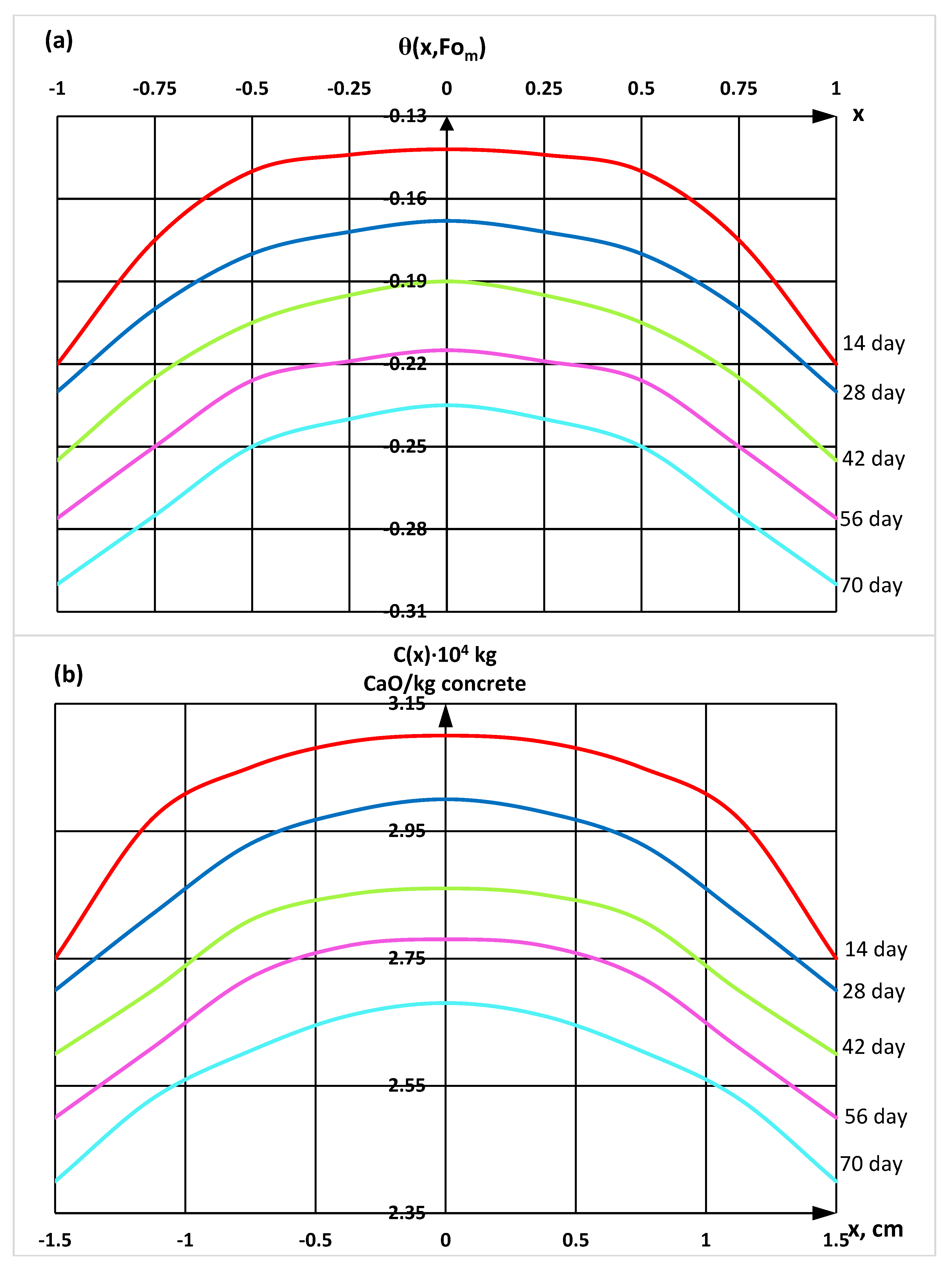 Materials 16 03827 g005