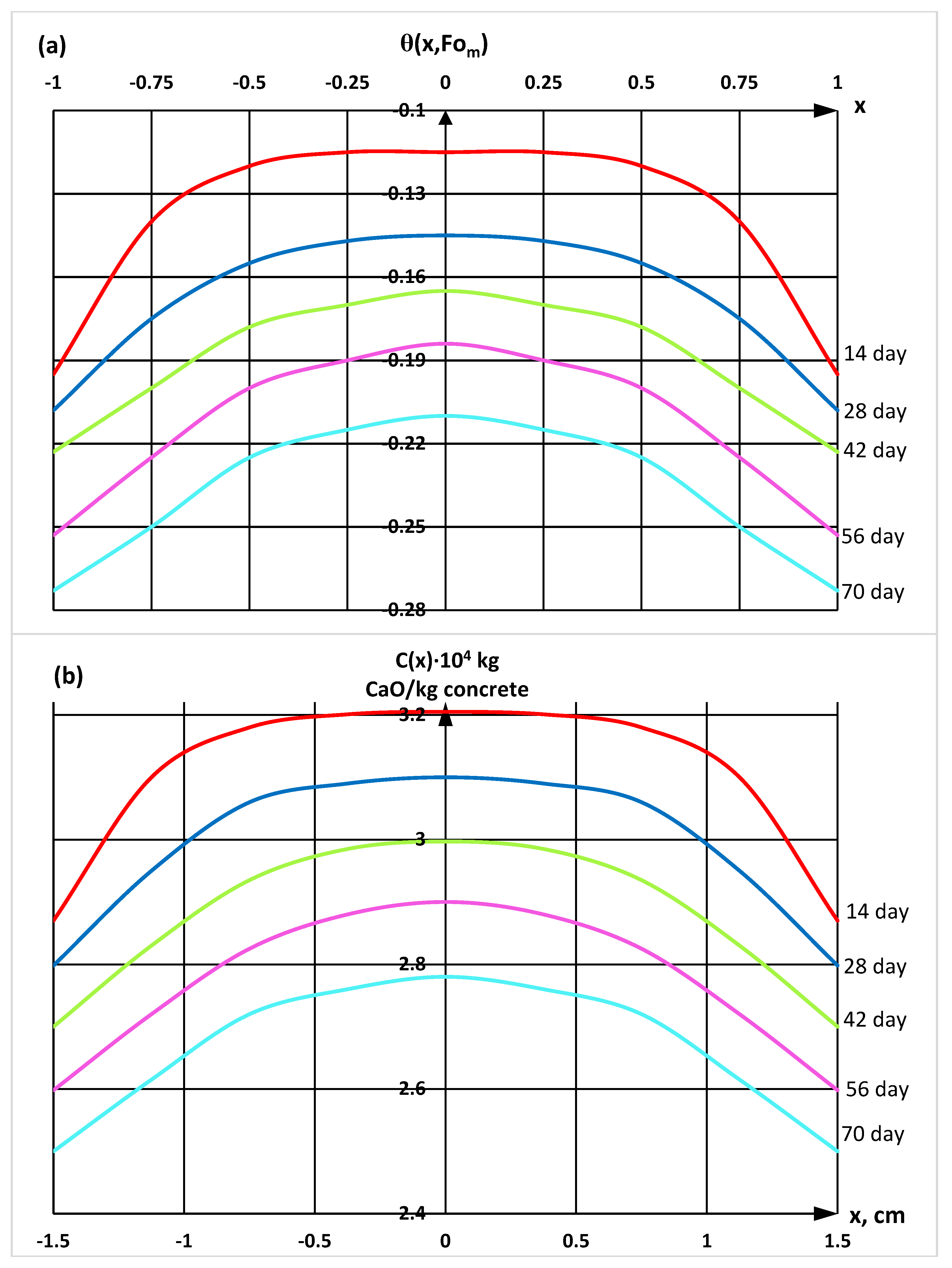 Materials 16 03827 g006