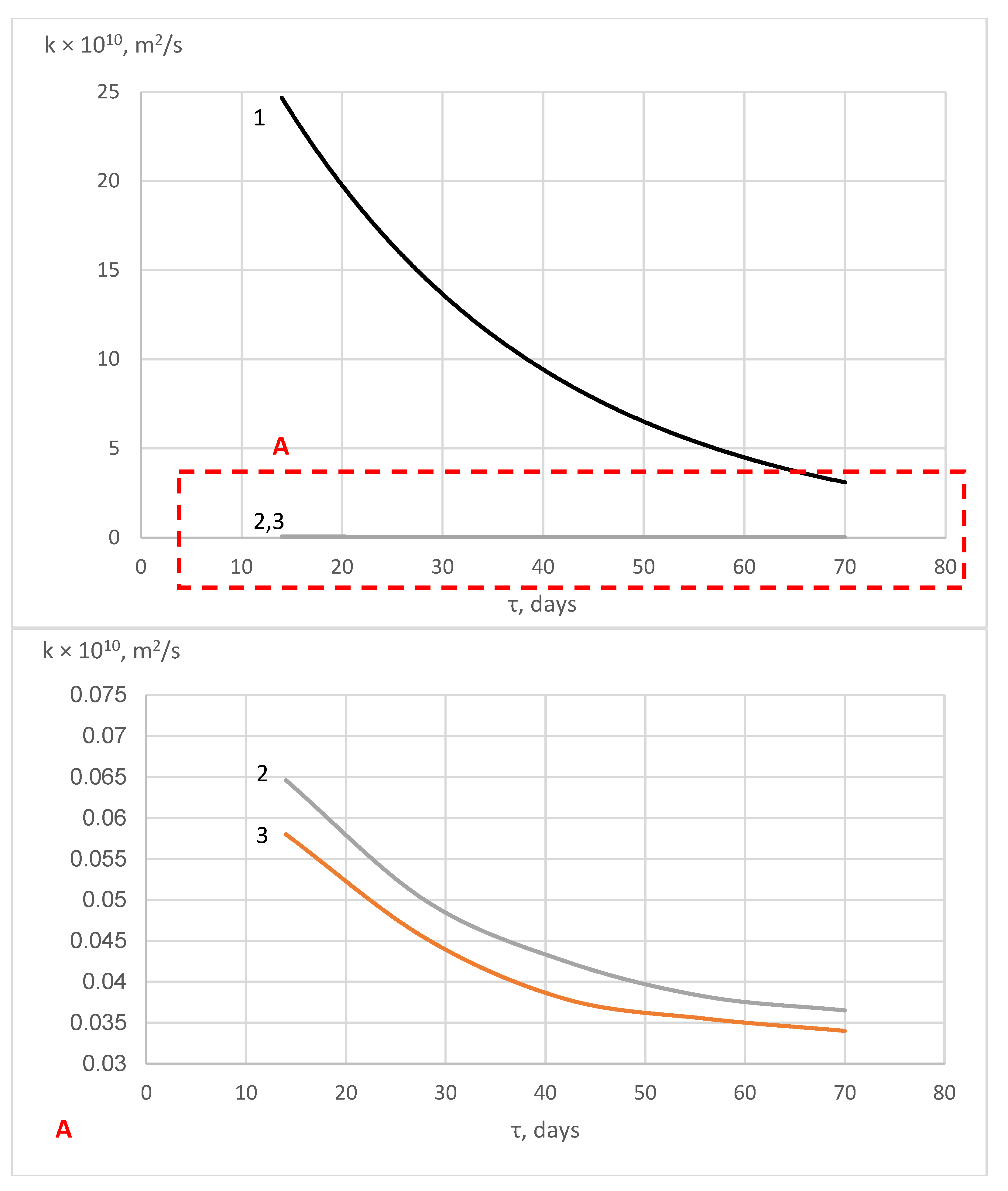 Materials 16 03827 g007