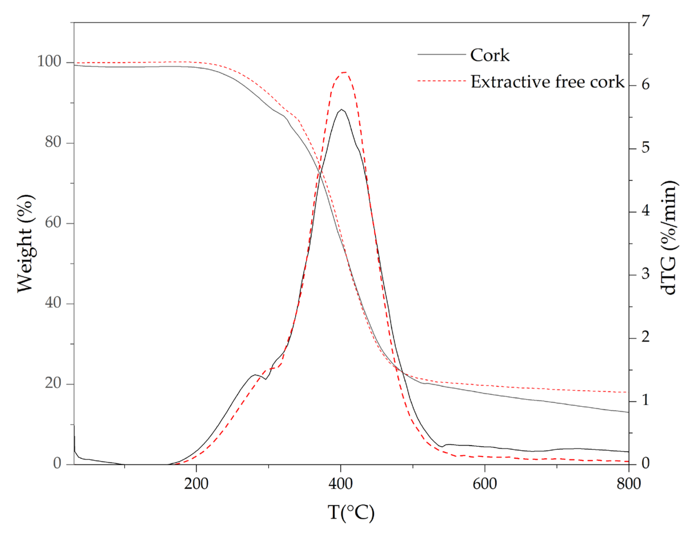 Materials Free FullText The Components’ Roles in Thermal Stability