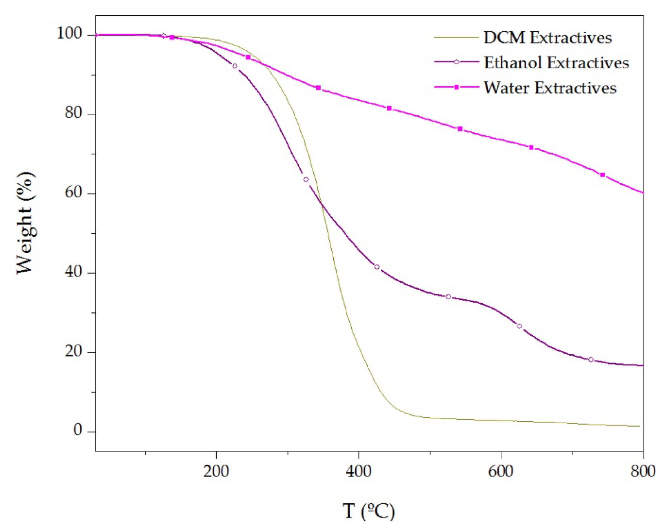 Materials 16 03829 g007 Materials 16 03829 g007