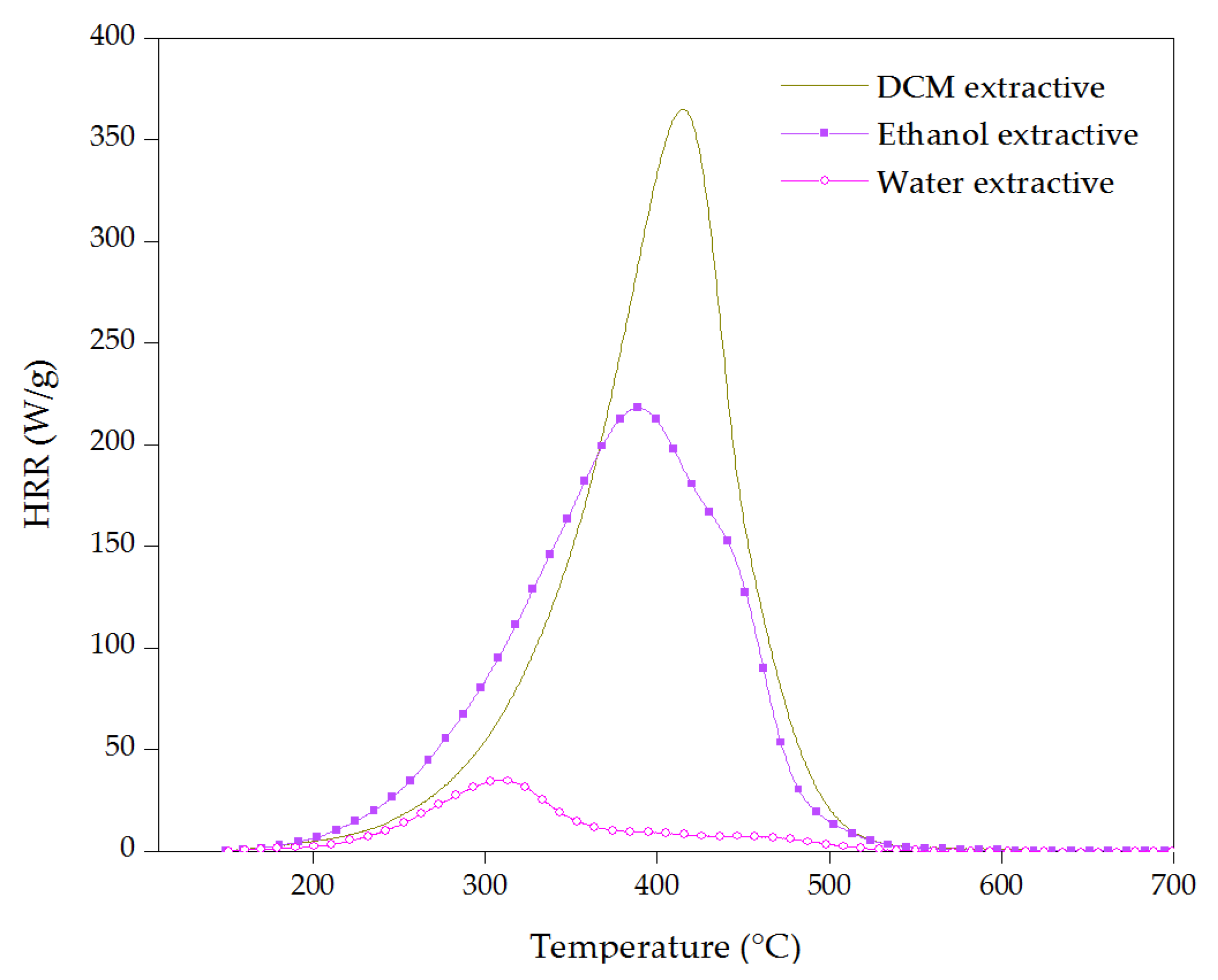 Materials Free FullText The Components’ Roles in Thermal Stability