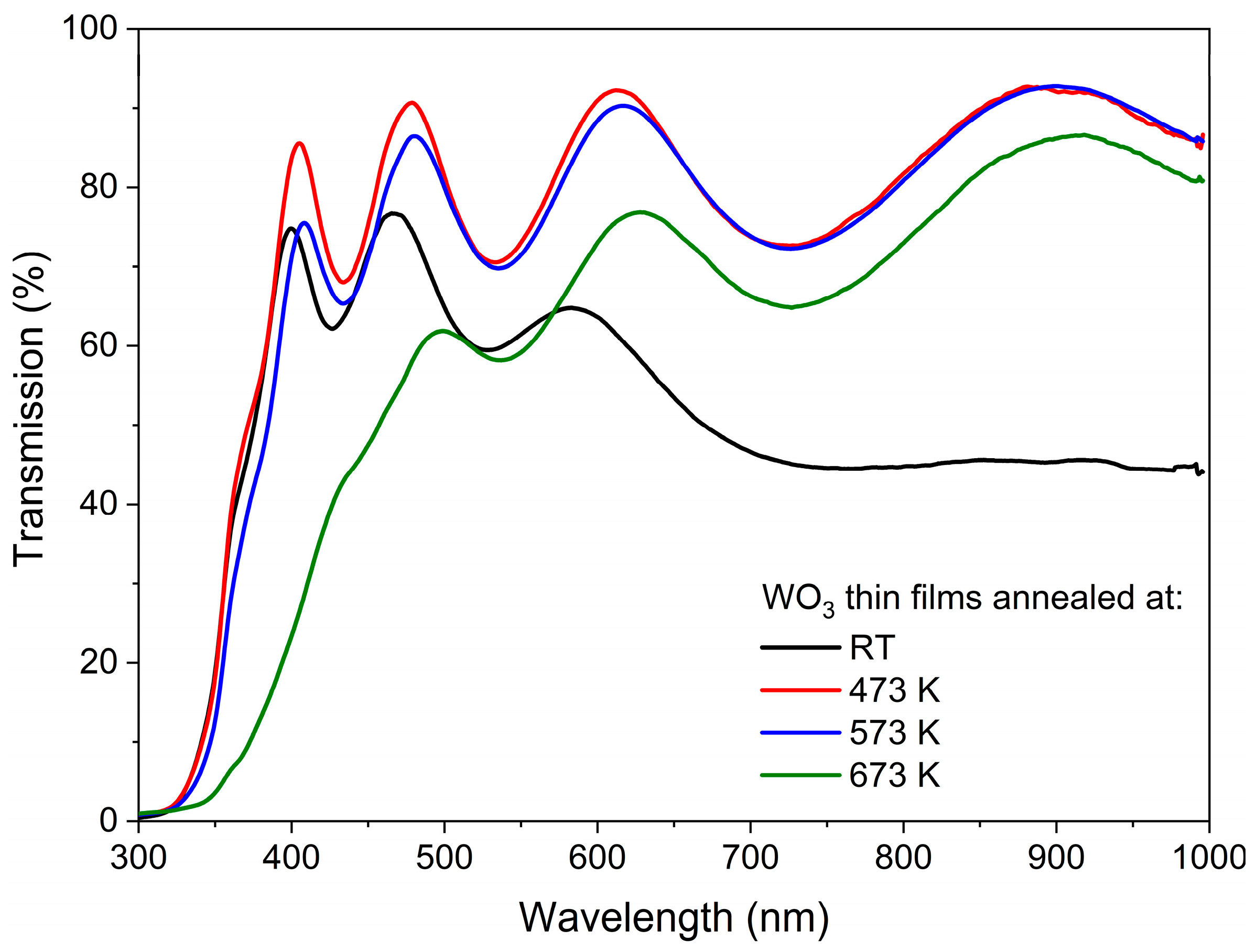 Materials 16 03831 g003