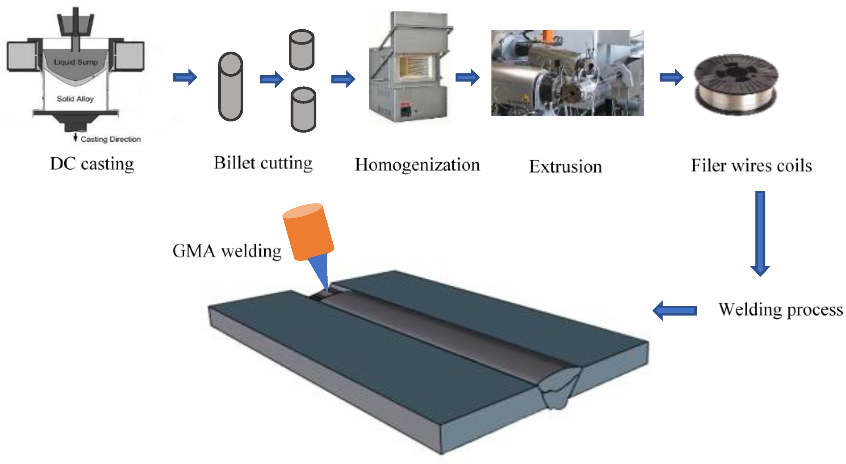 Materials 16 03832 g001 Materials 16 03832 g001