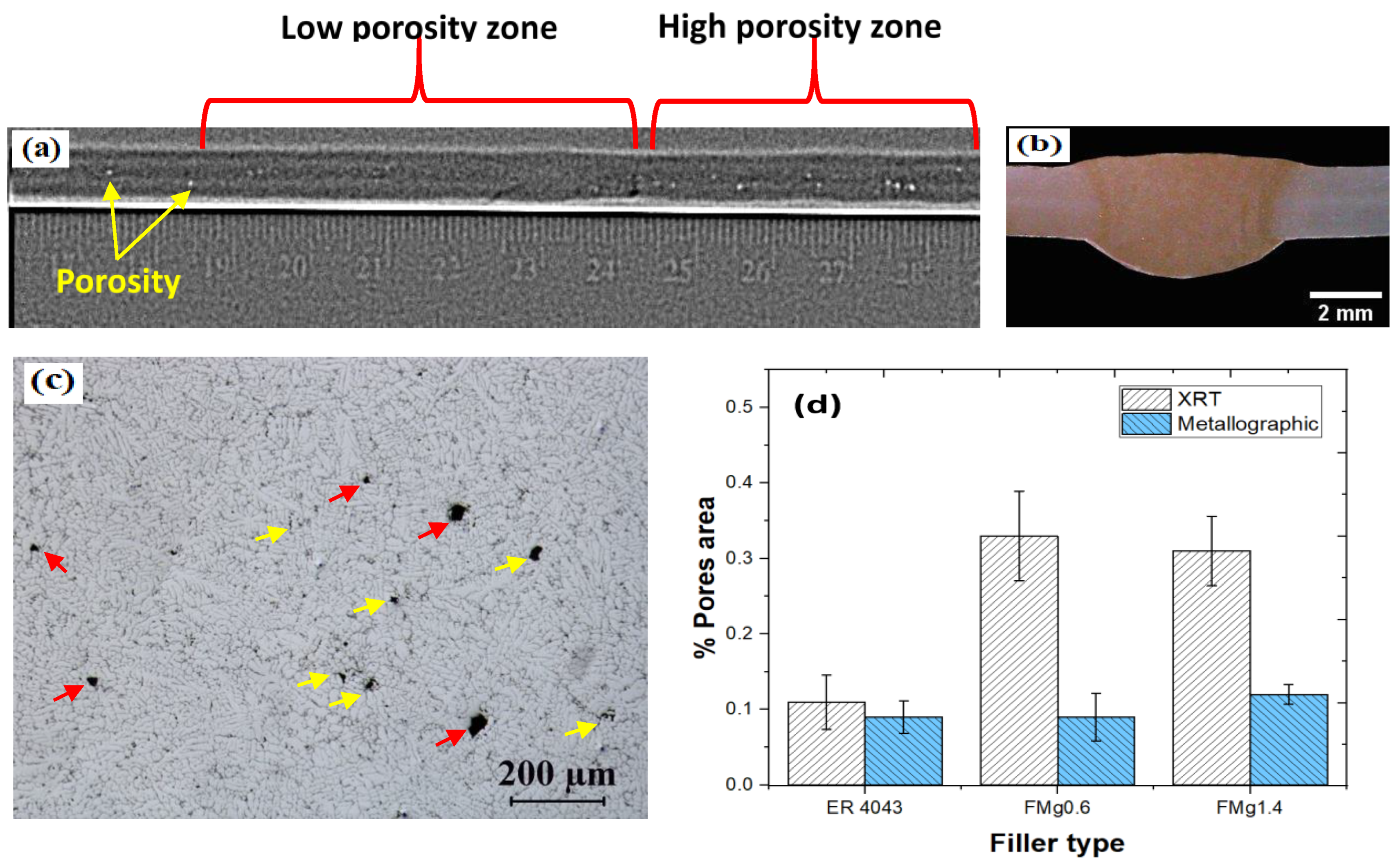 Materials 16 03832 g003 Materials 16 03832 g003