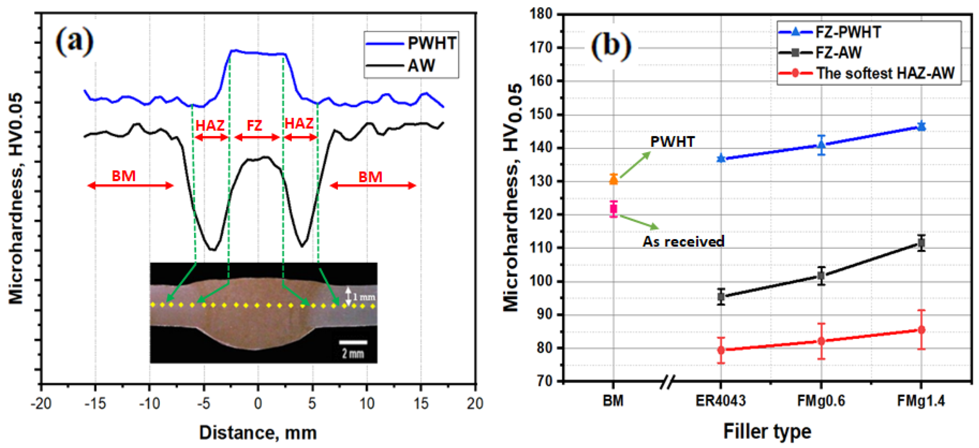 Materials 16 03832 g004 Materials 16 03832 g004