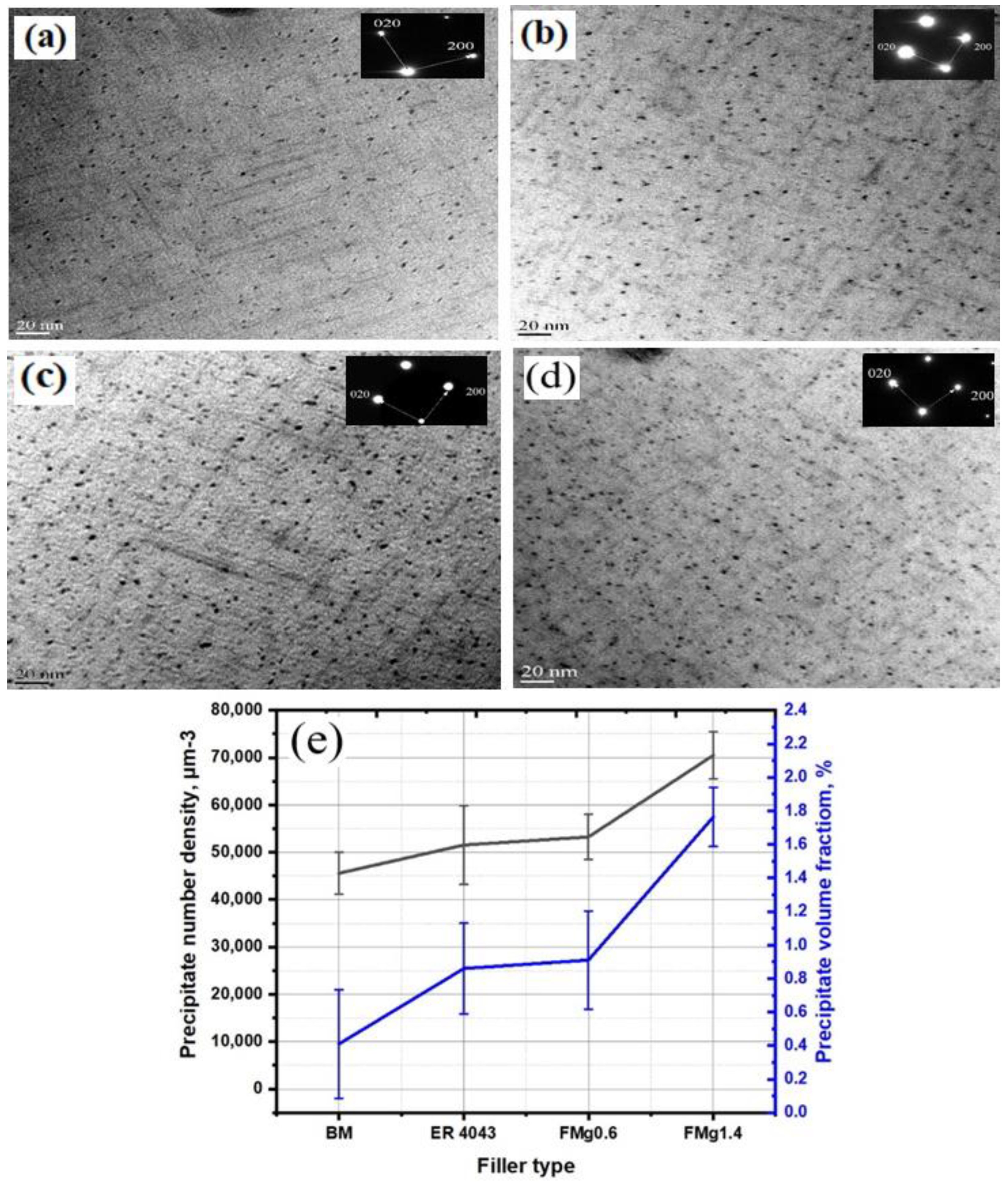 Materials 16 03832 g006 Materials 16 03832 g006