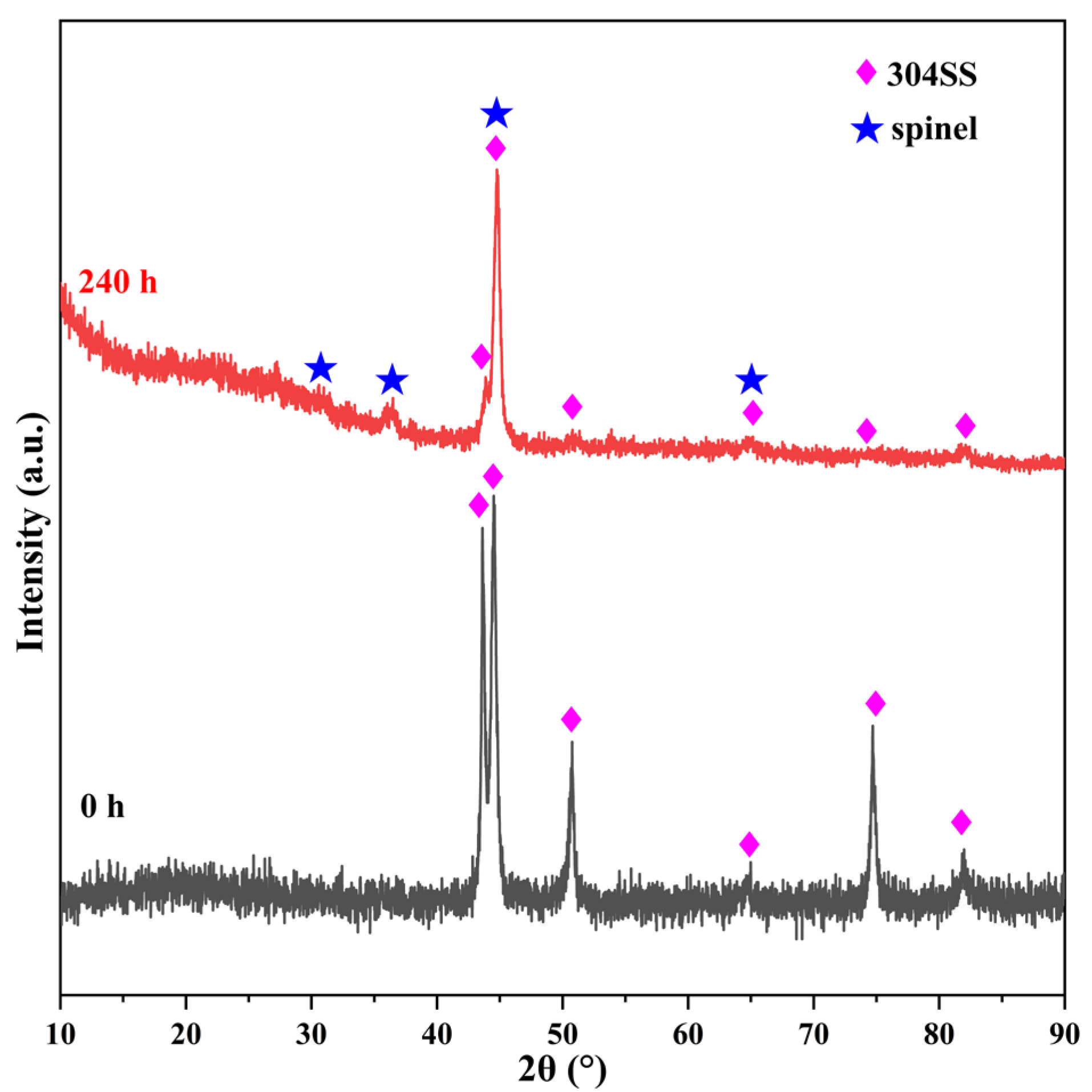Materials 16 03834 g002 Materials 16 03834 g002
