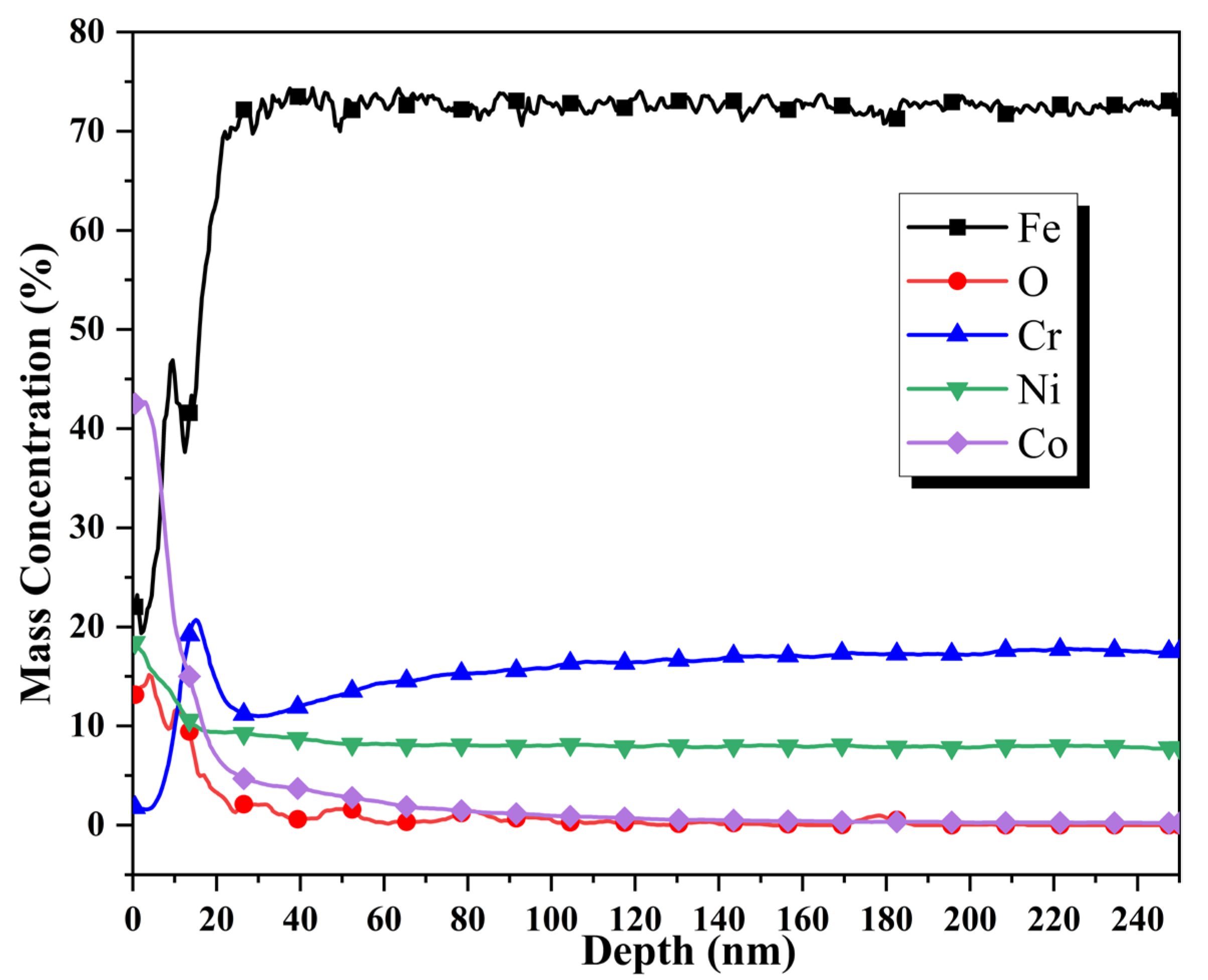 Materials 16 03834 g005 Materials 16 03834 g005