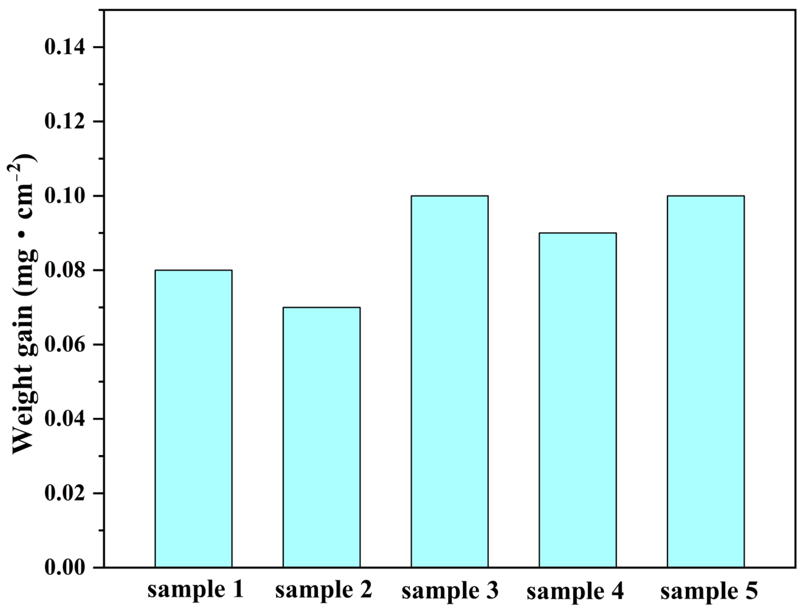 Materials 16 03834 g006 Materials 16 03834 g006