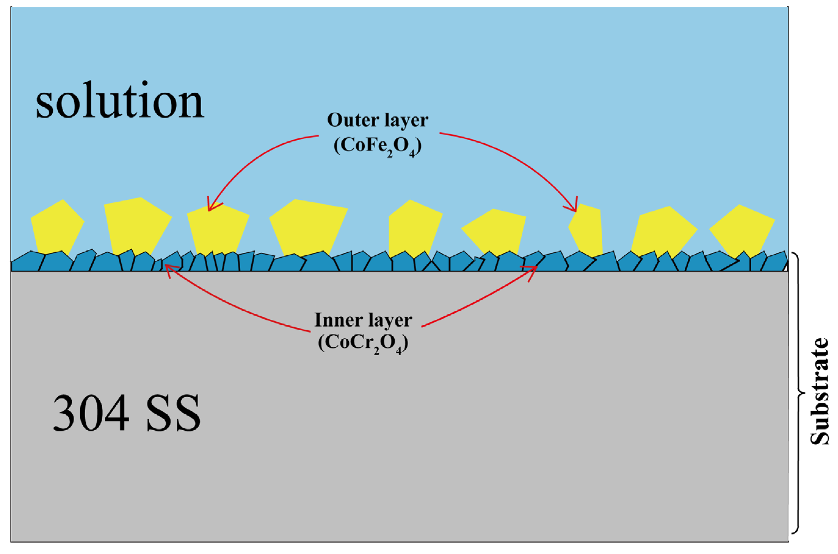 Materials 16 03834 g007 Materials 16 03834 g007