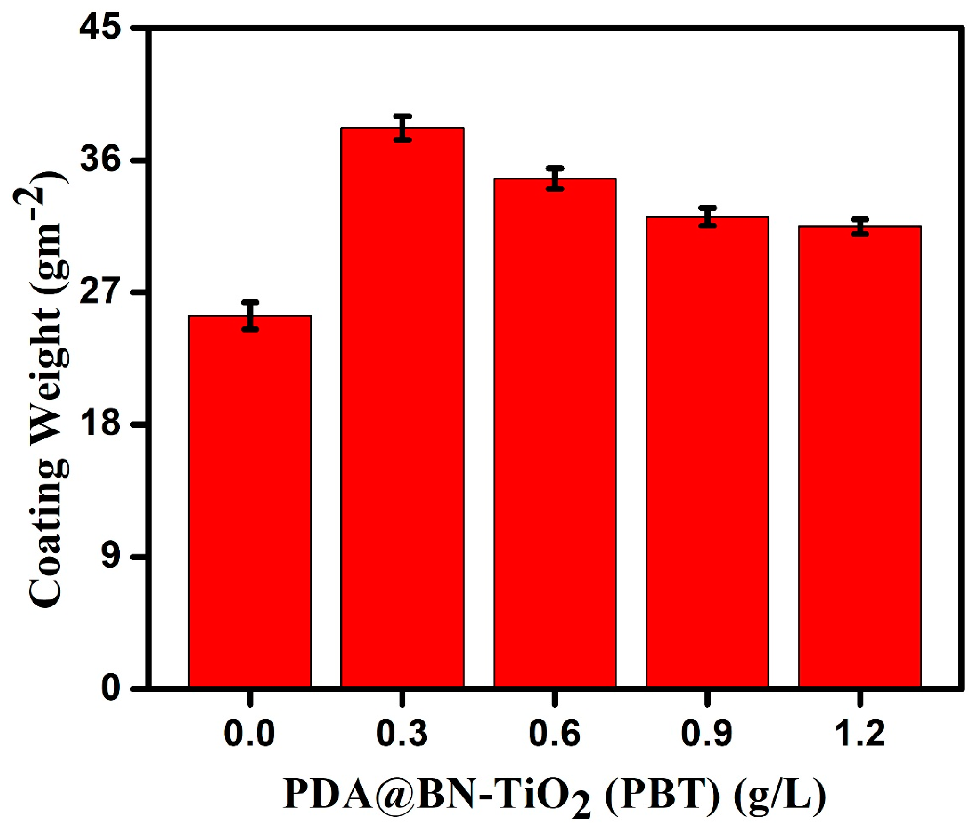 Materials 16 03835 g005