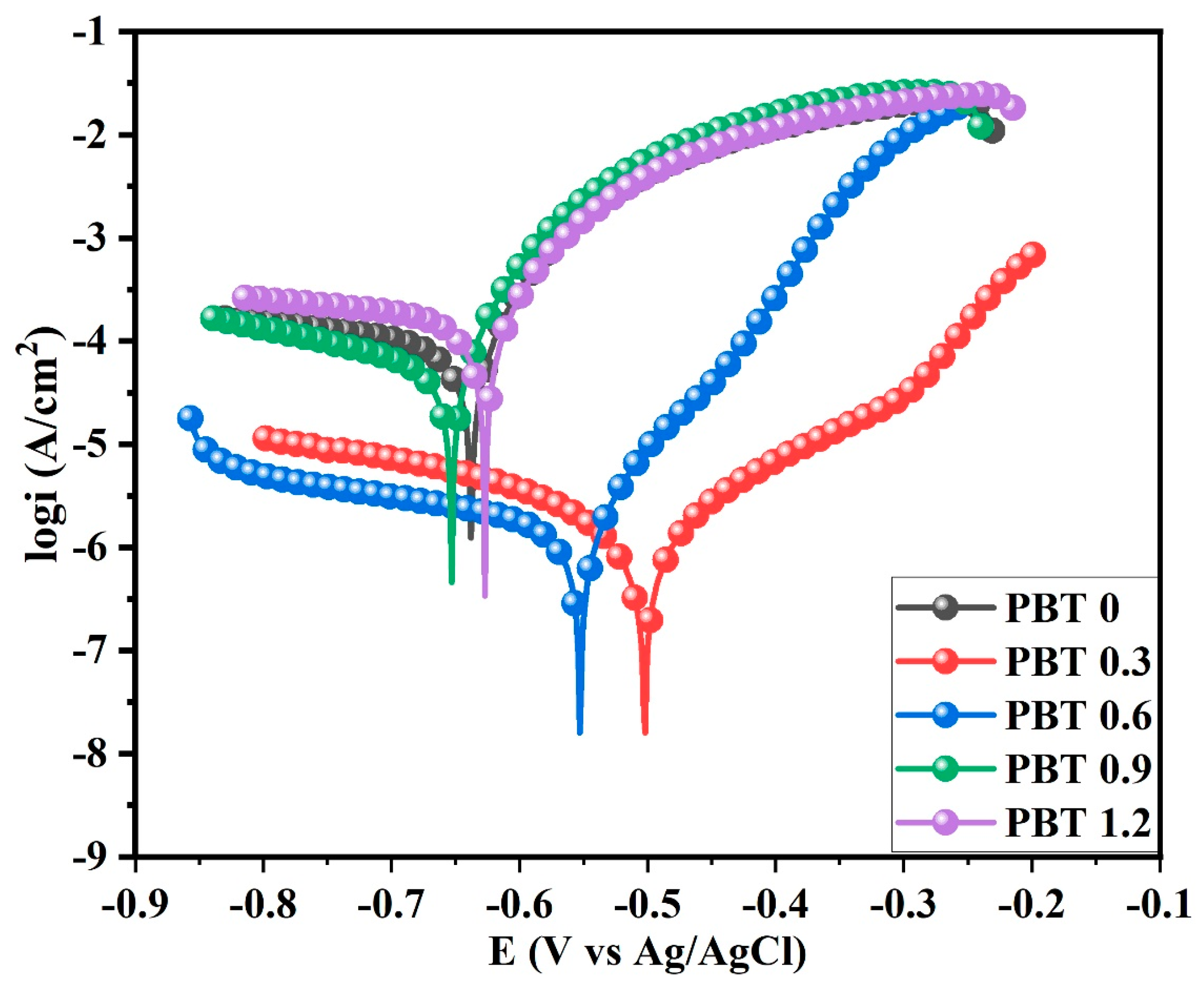 Materials 16 03835 g009