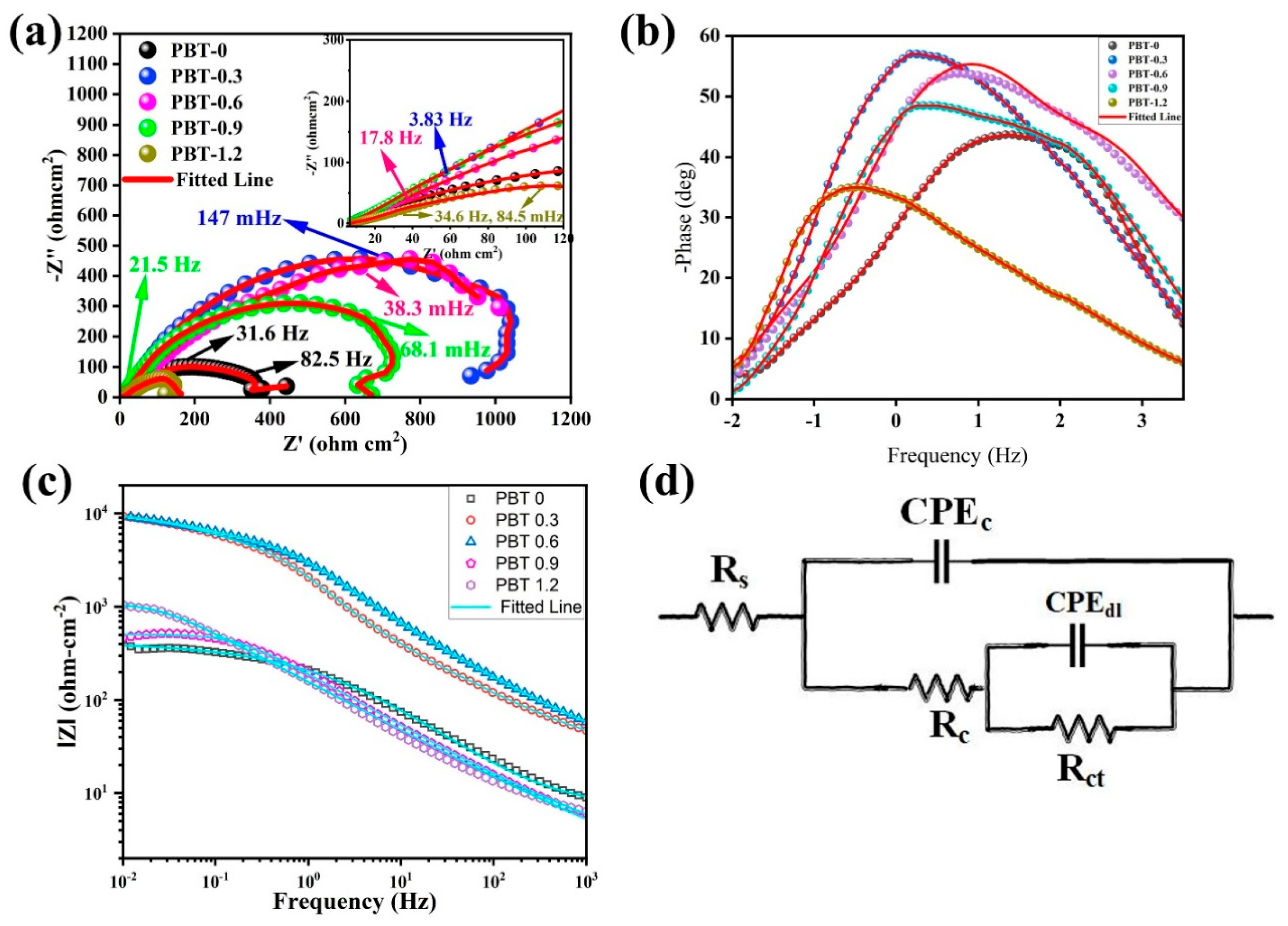 Materials 16 03835 g010