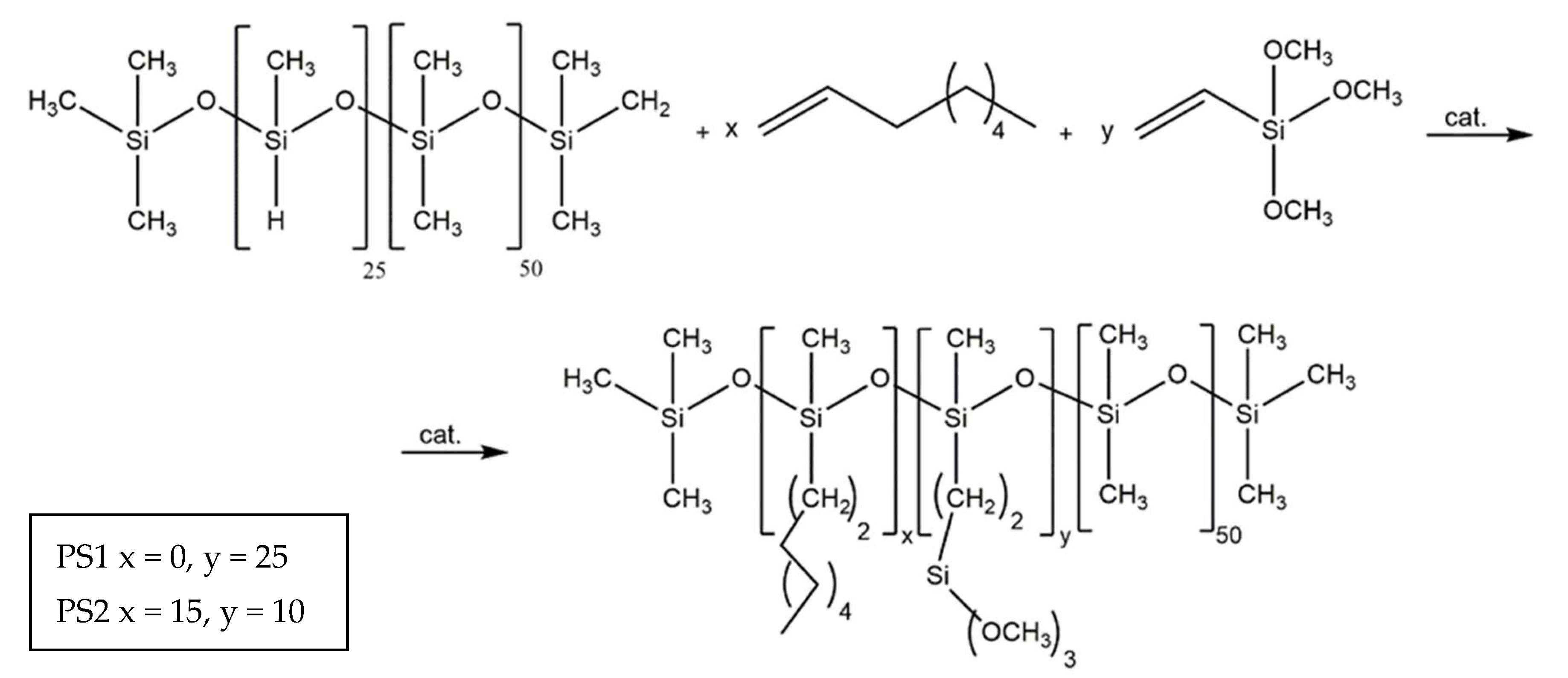 Materials 16 03839 sch001 Materials 16 03839 sch001
