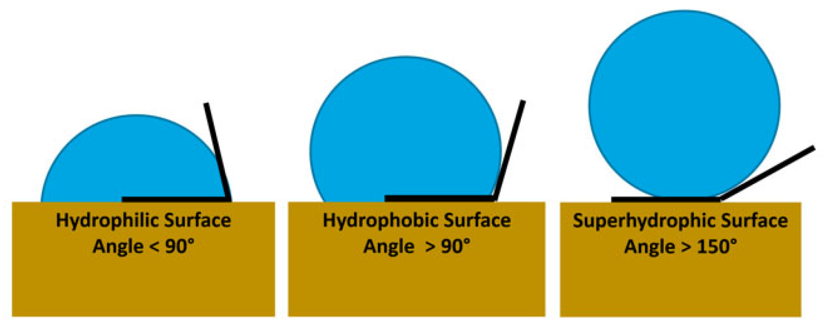 Materials 16 03843 g012