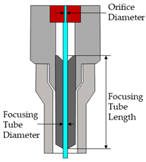 Materials 16 03843 i001