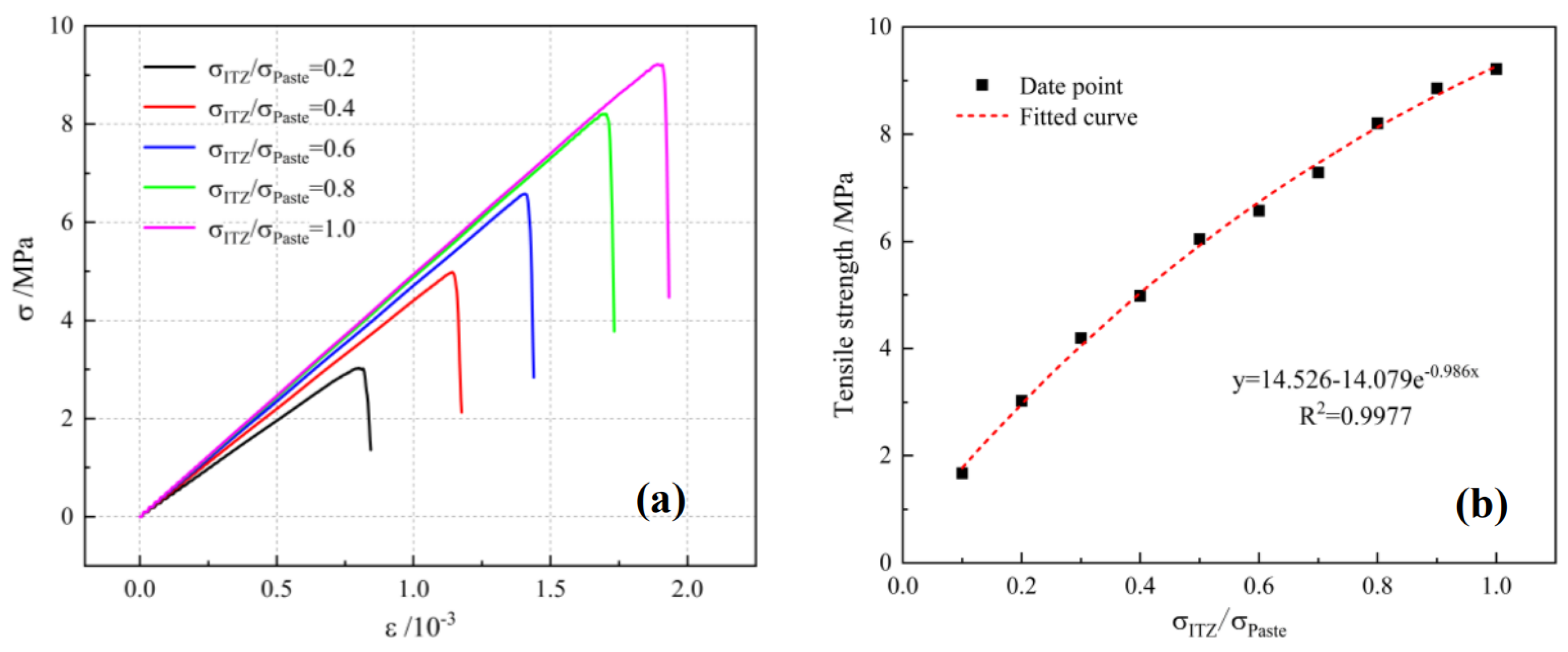Materials 16 03844 g008 Materials 16 03844 g008