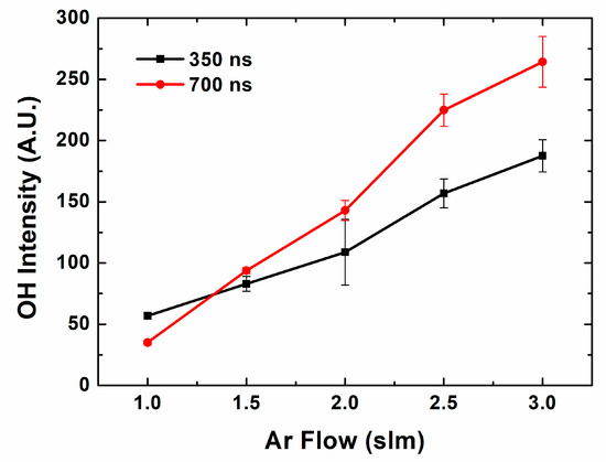 Pulseoh Study on OH Radical Production Depending on the Pulse Characteristics ...