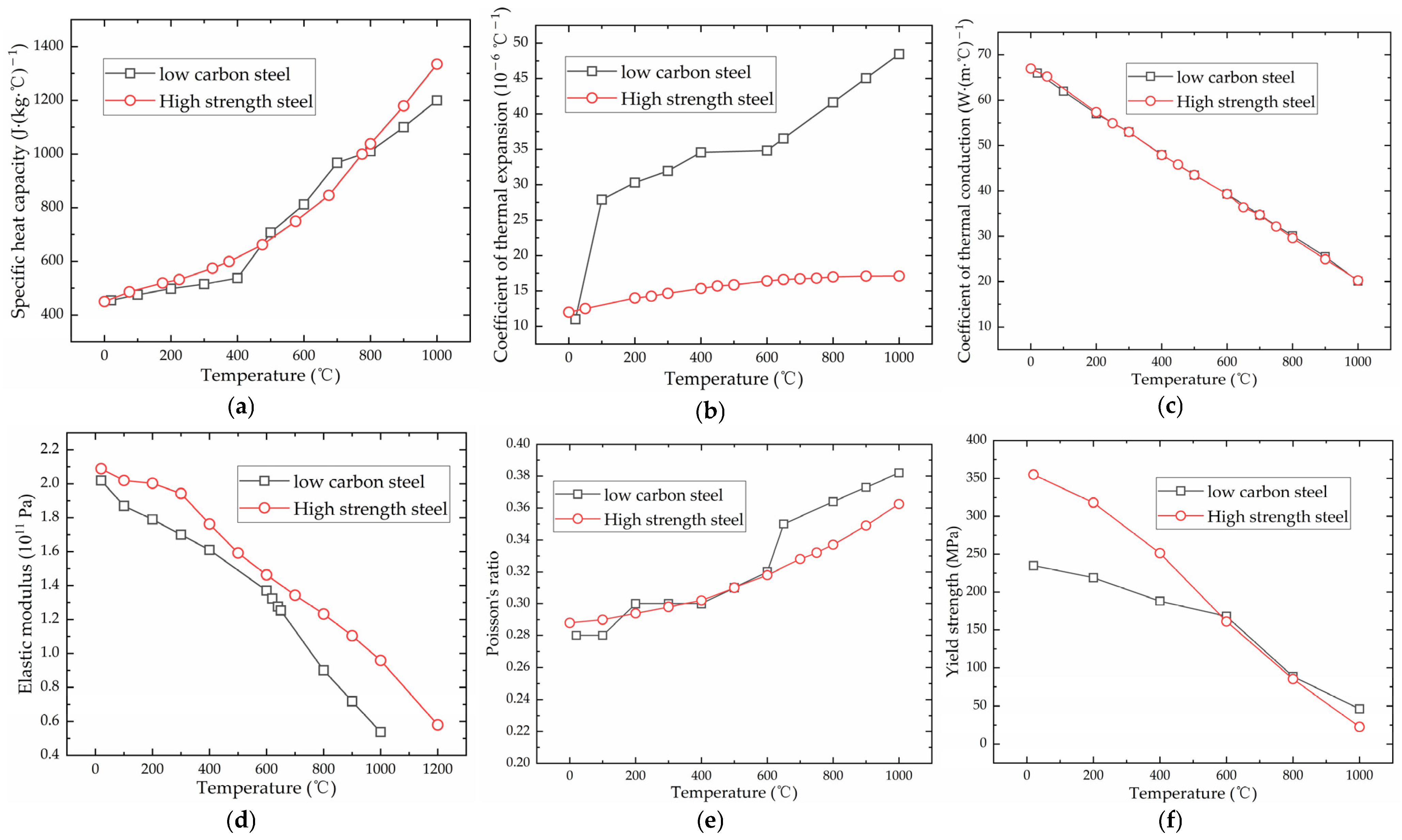 Materials 16 03848 g007