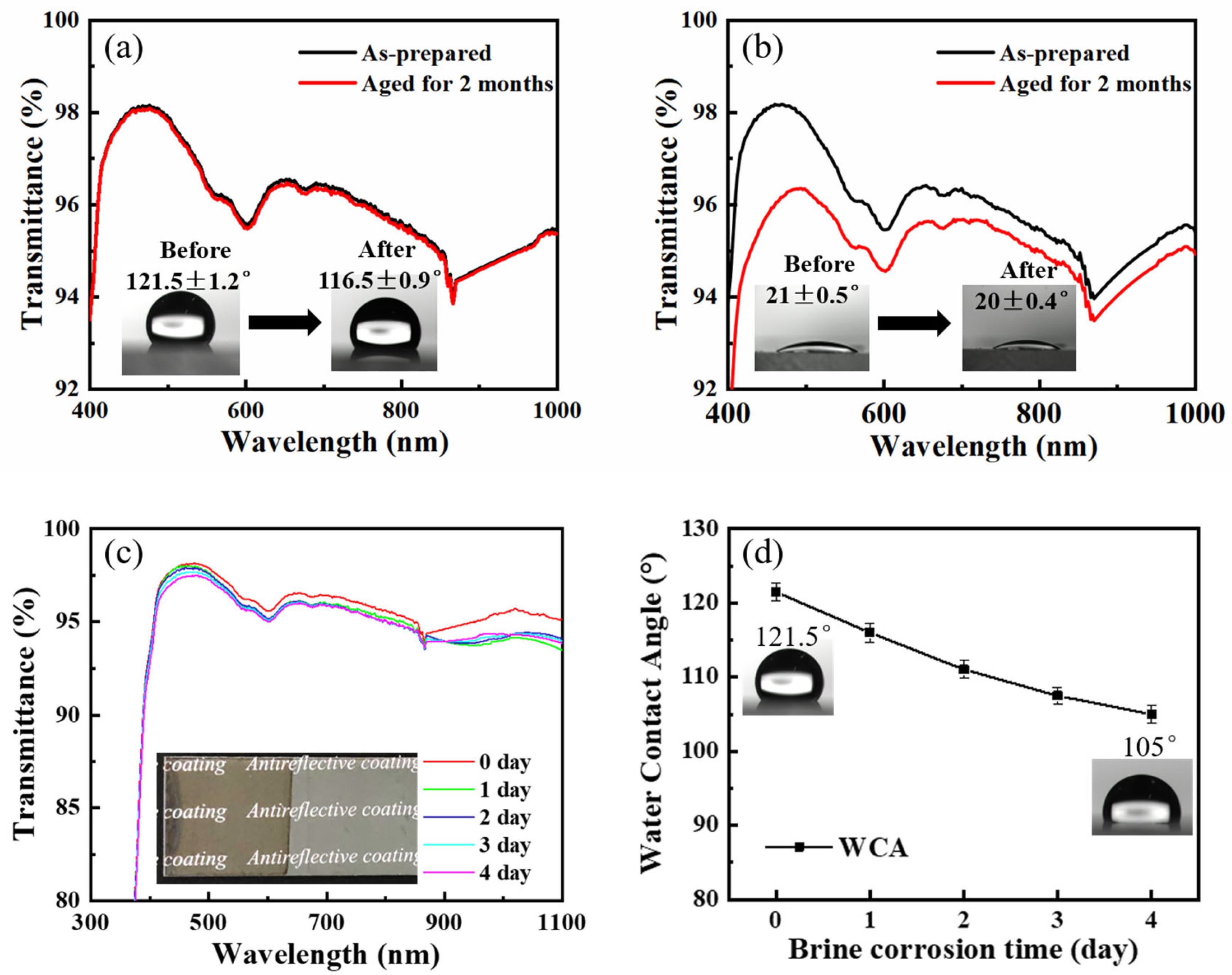 Materials 16 03850 g010 Materials 16 03850 g010