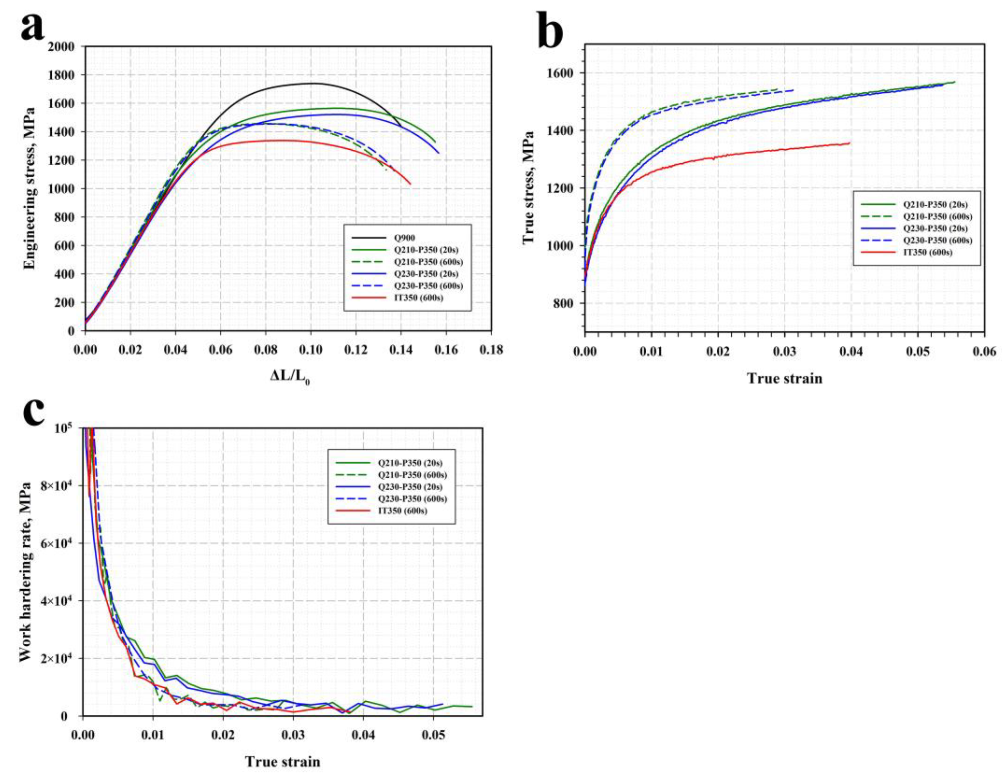 Materials 16 03851 g009 Materials 16 03851 g009