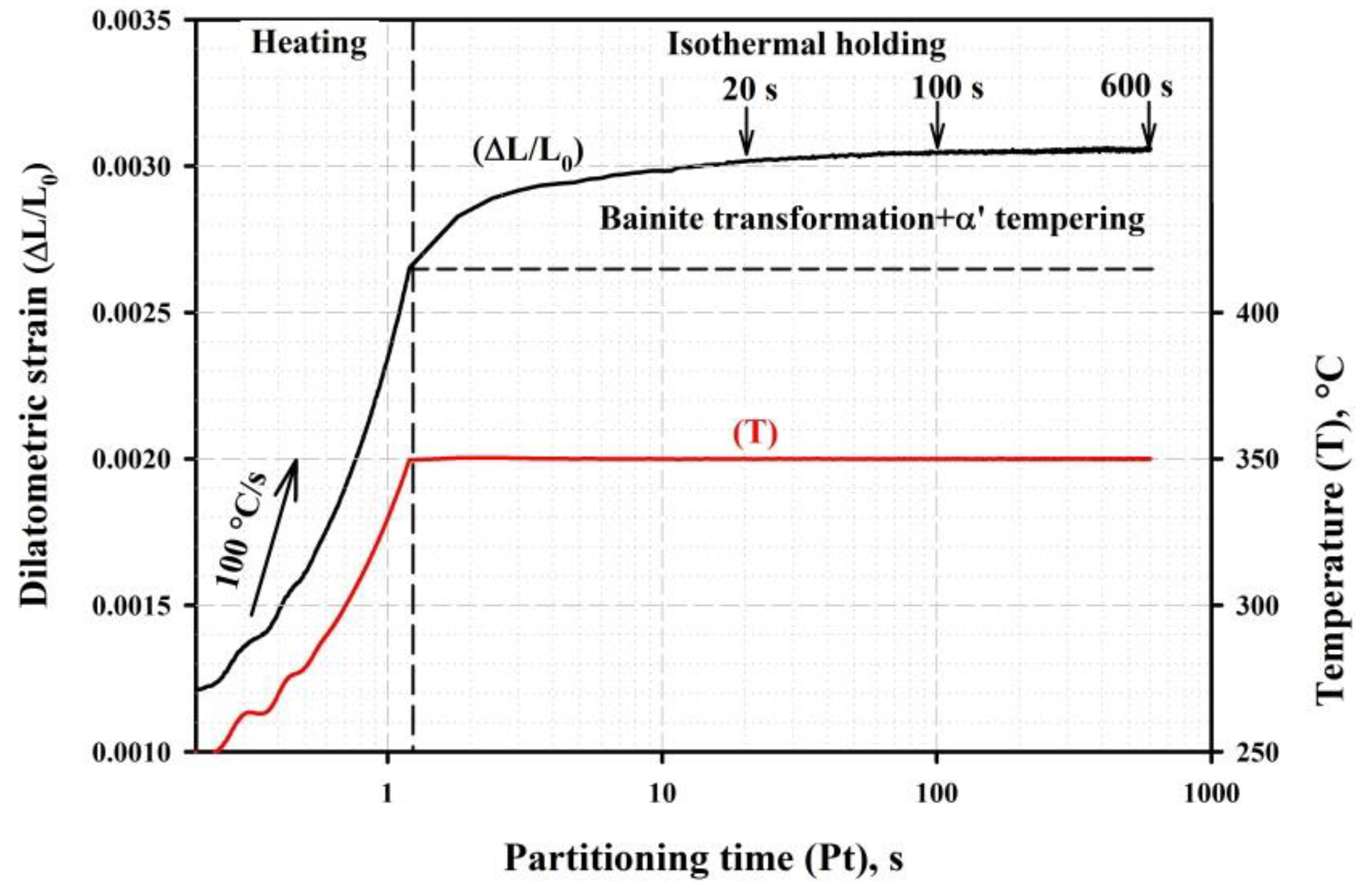 Materials 16 03851 g010 Materials 16 03851 g010