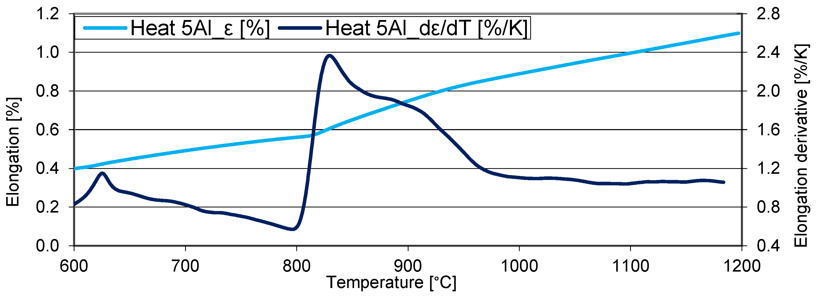 Materials 16 03852 g008