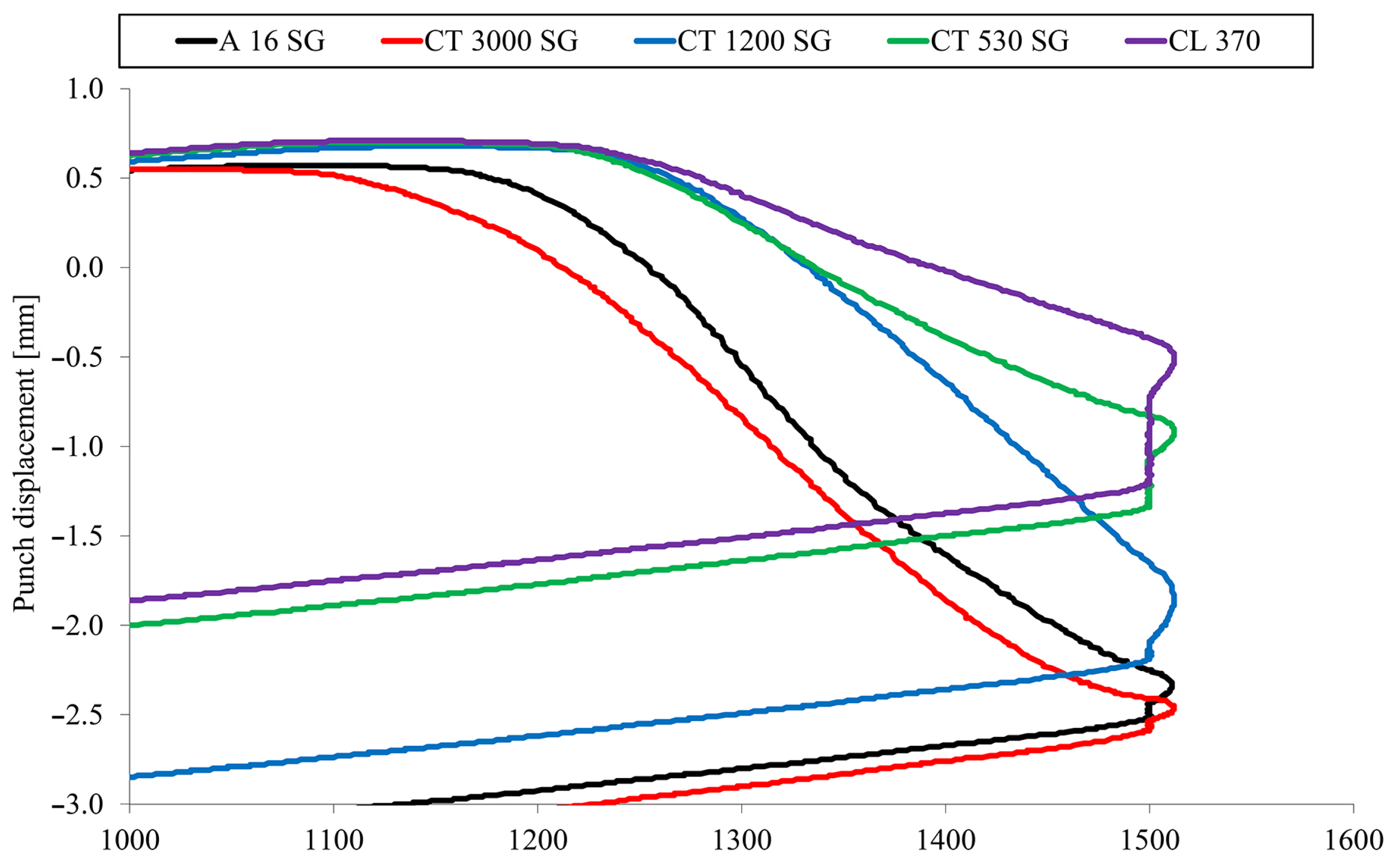 Materials 16 03853 g003 Materials 16 03853 g003
