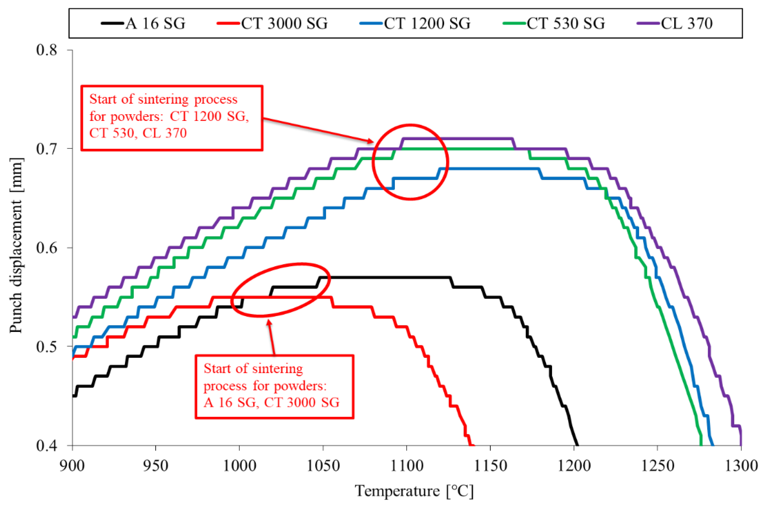 Materials 16 03853 g004 Materials 16 03853 g004