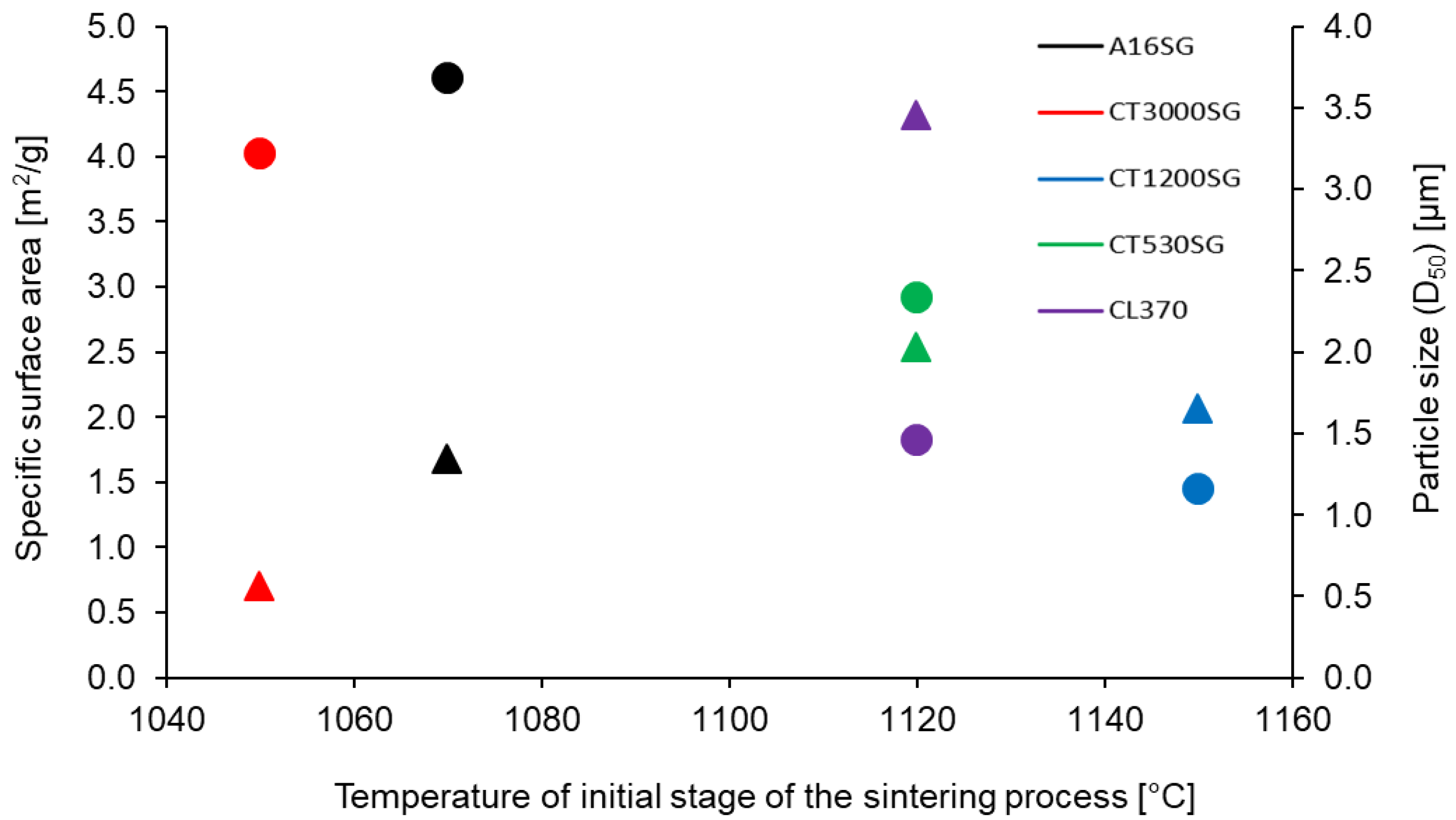 Materials 16 03853 g005 Materials 16 03853 g005