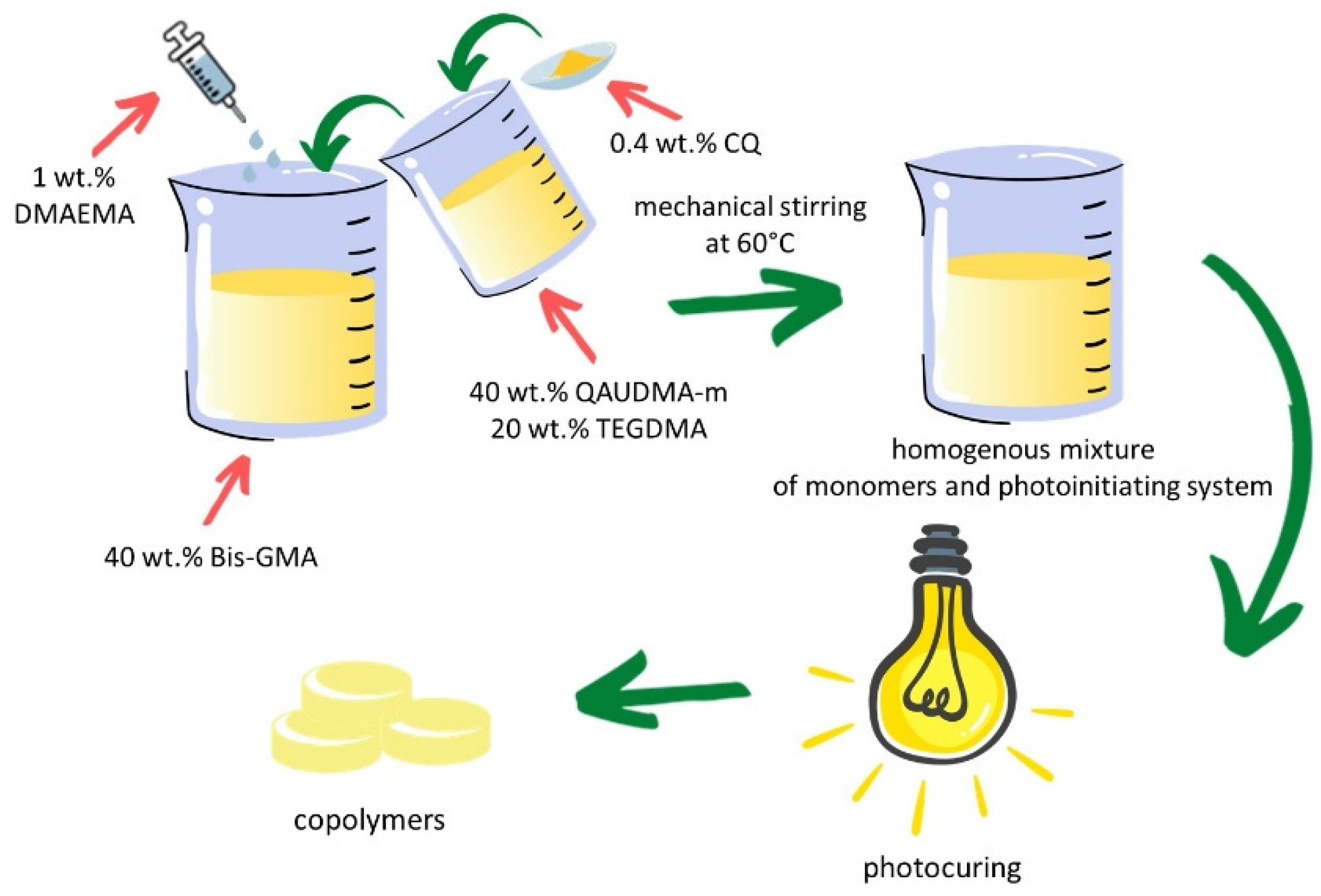 Materials 16 03855 g002 Materials 16 03855 g002